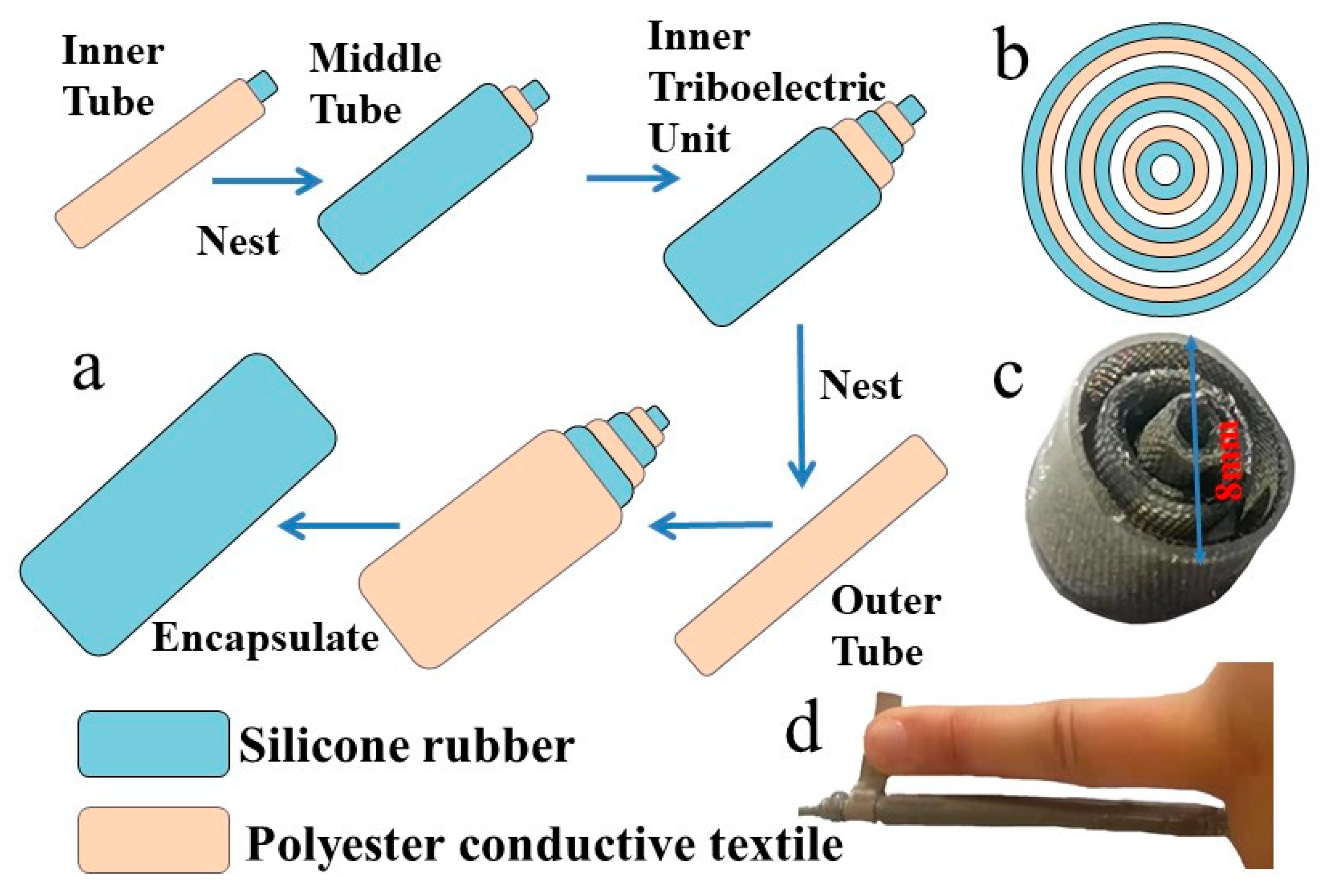 Micromachines 10 00656 g001 Micromachines 10 00656 g001
