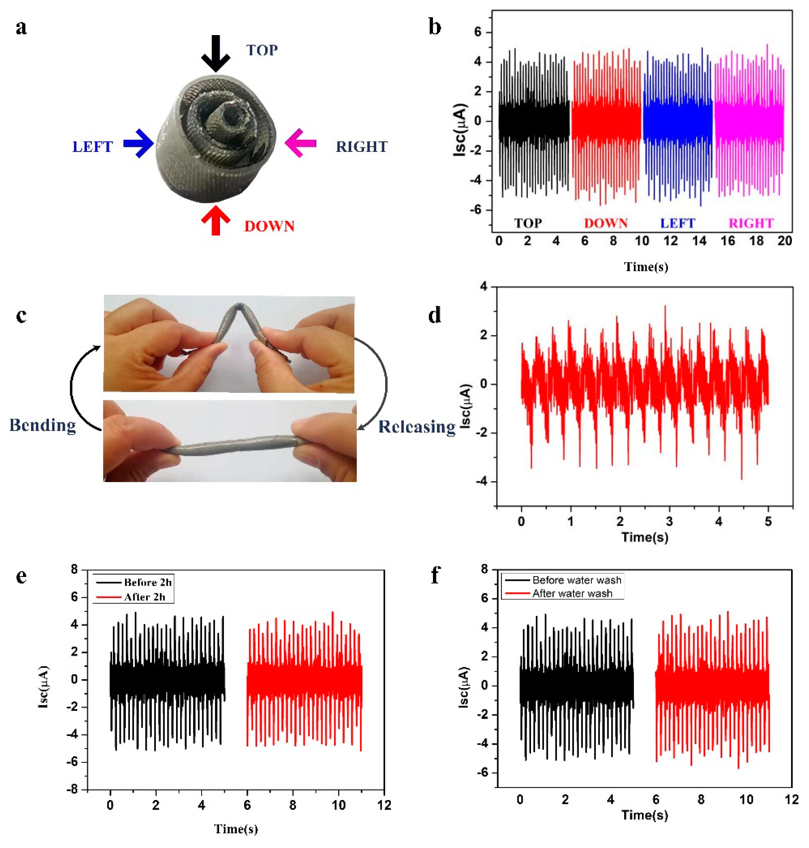 Micromachines 10 00656 g004 Micromachines 10 00656 g004