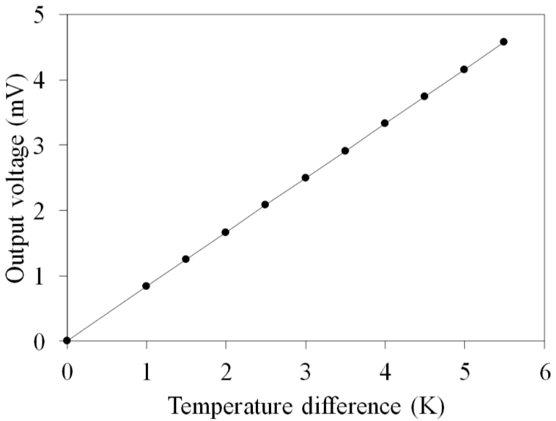 Micromachines 10 00660 g002