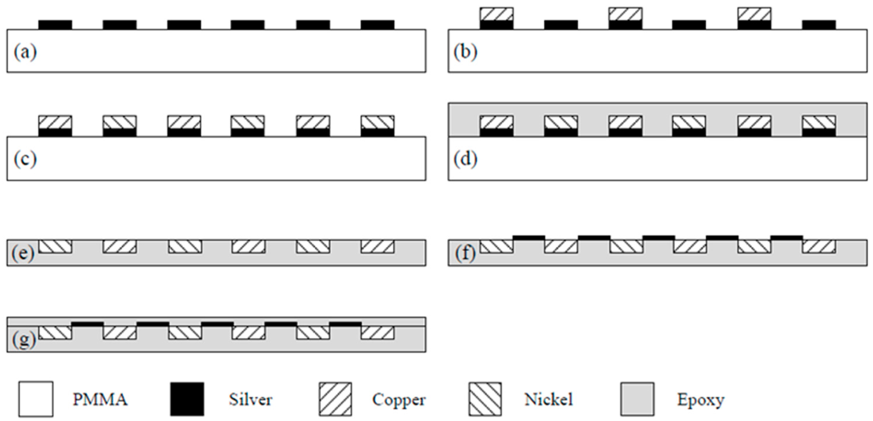 Micromachines 10 00660 g004