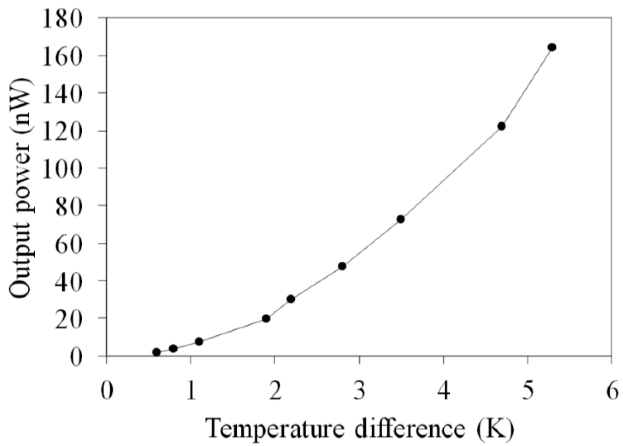 Micromachines 10 00660 g009