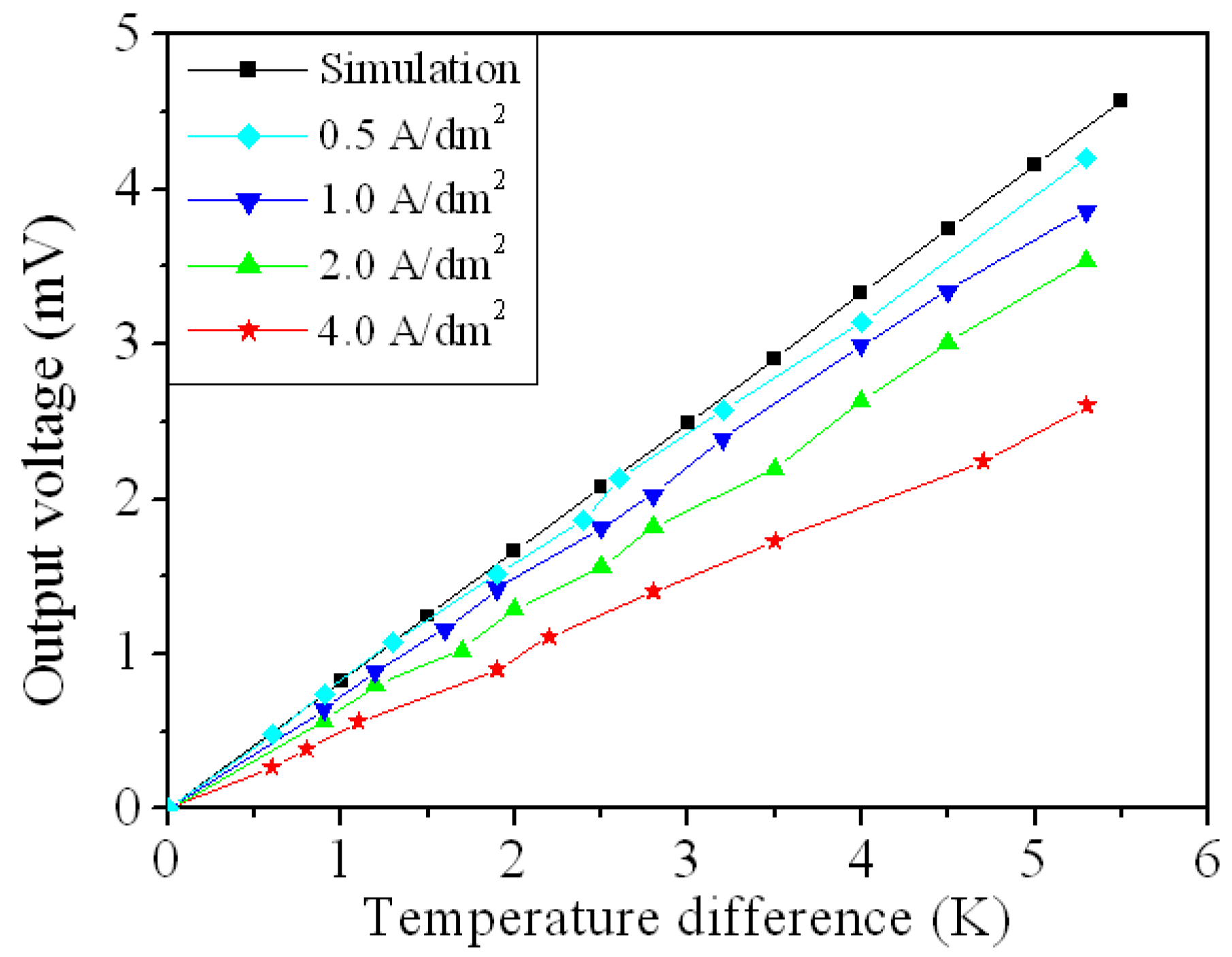 Micromachines 10 00660 g010