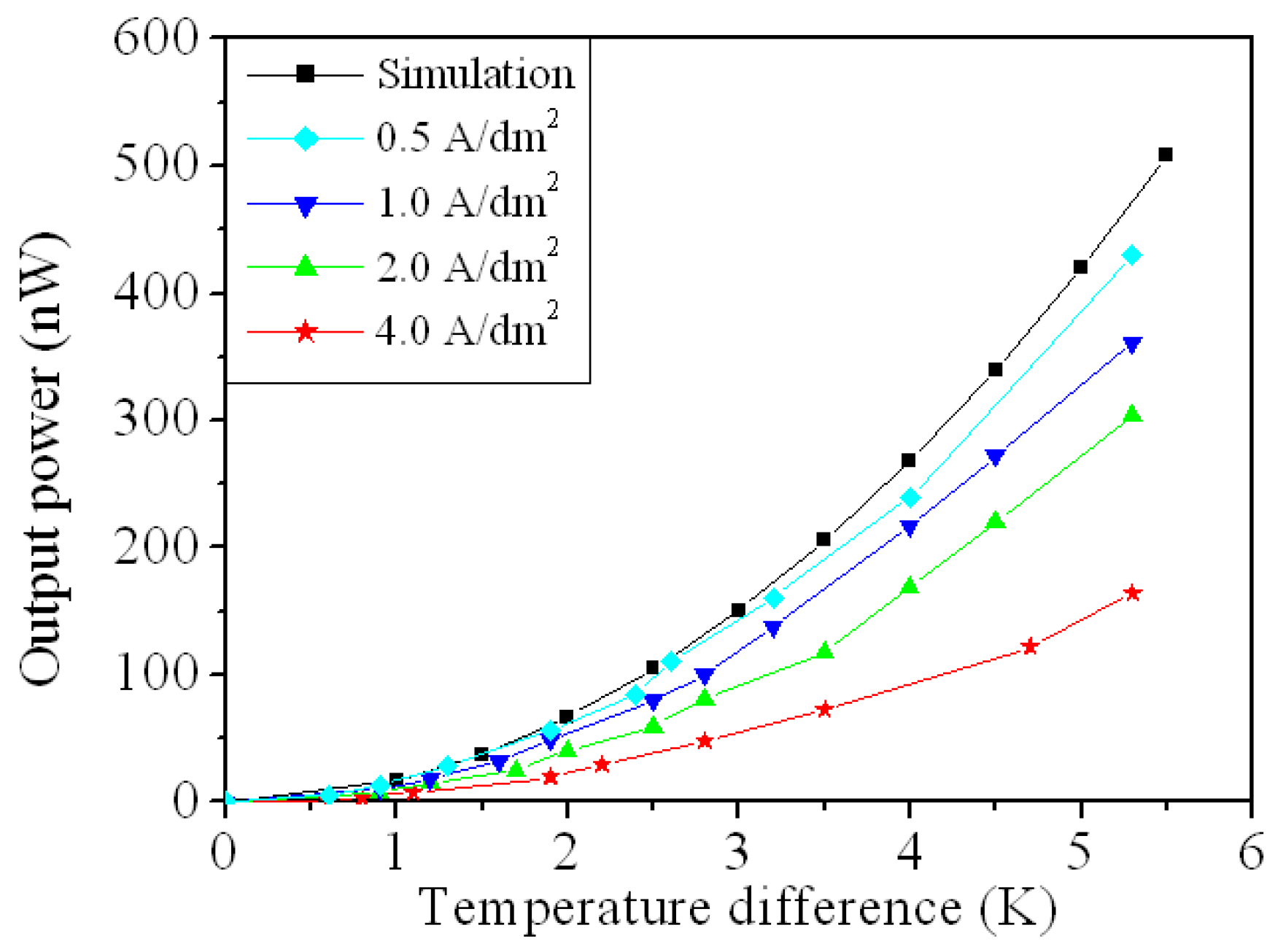 Micromachines 10 00660 g011