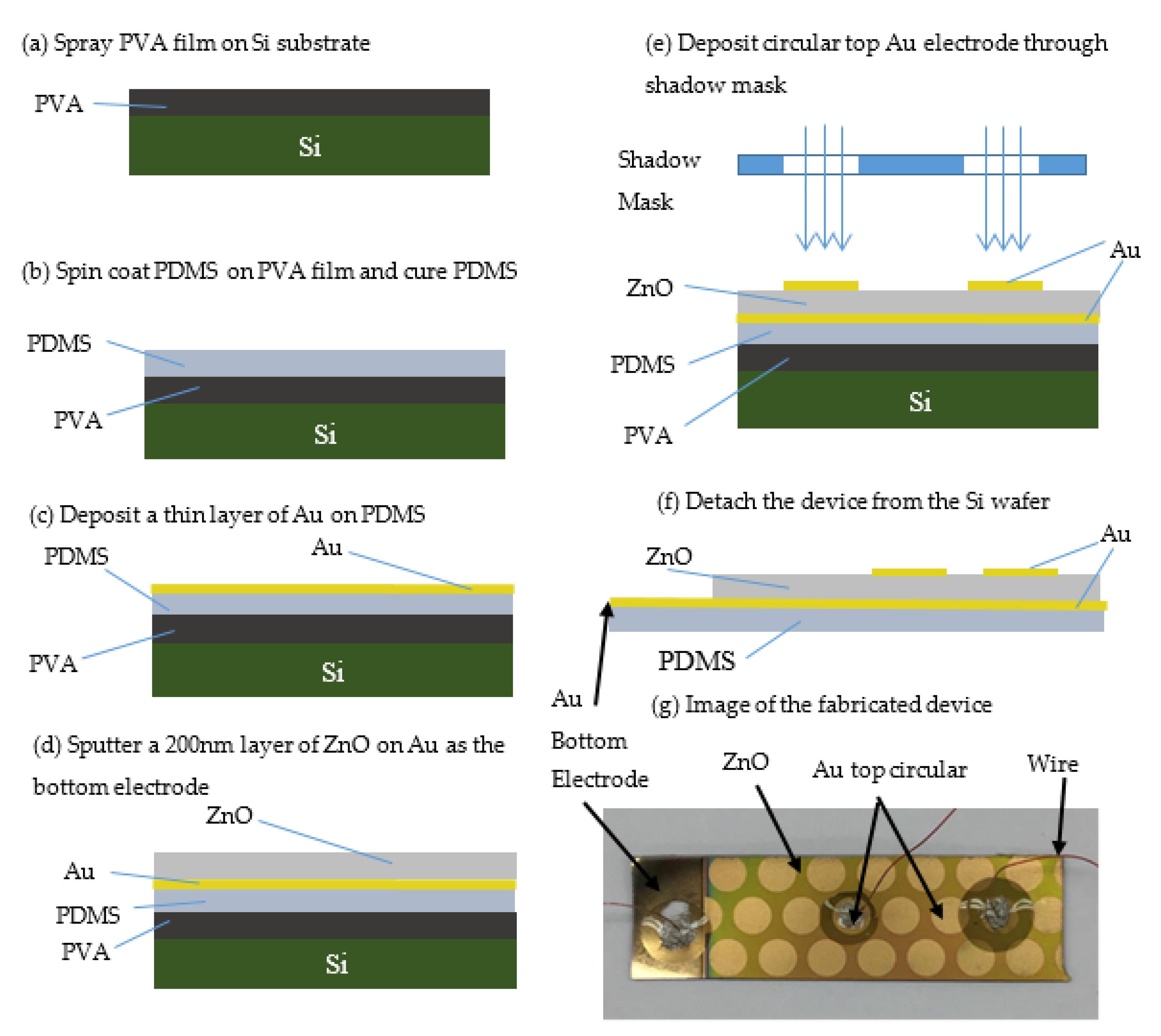 Micromachines 10 00661 g002