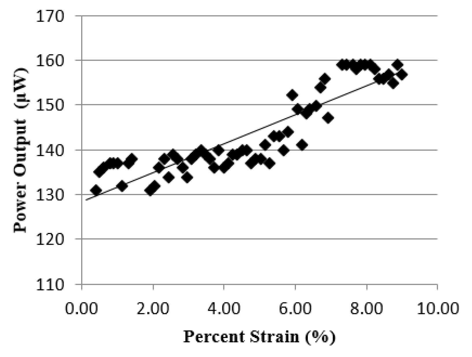 Micromachines 10 00661 g006