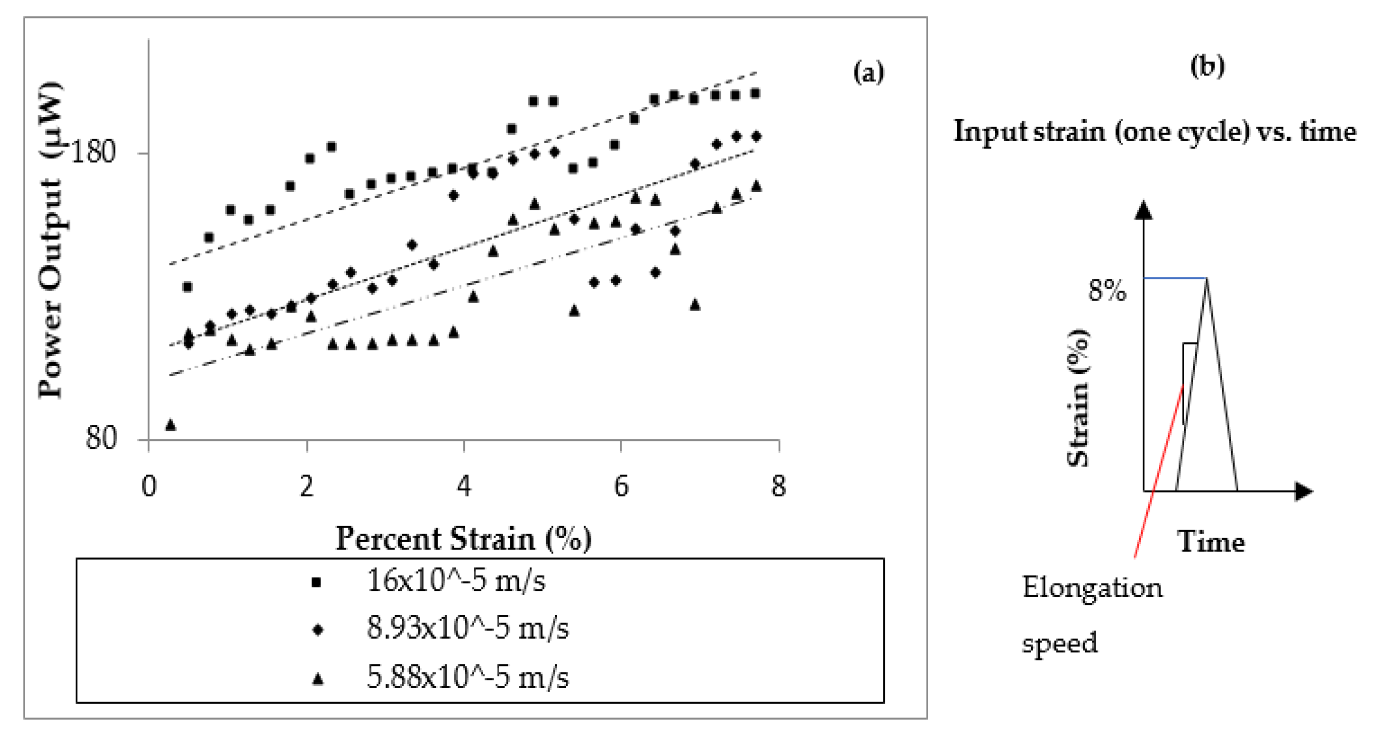 Micromachines 10 00661 g008