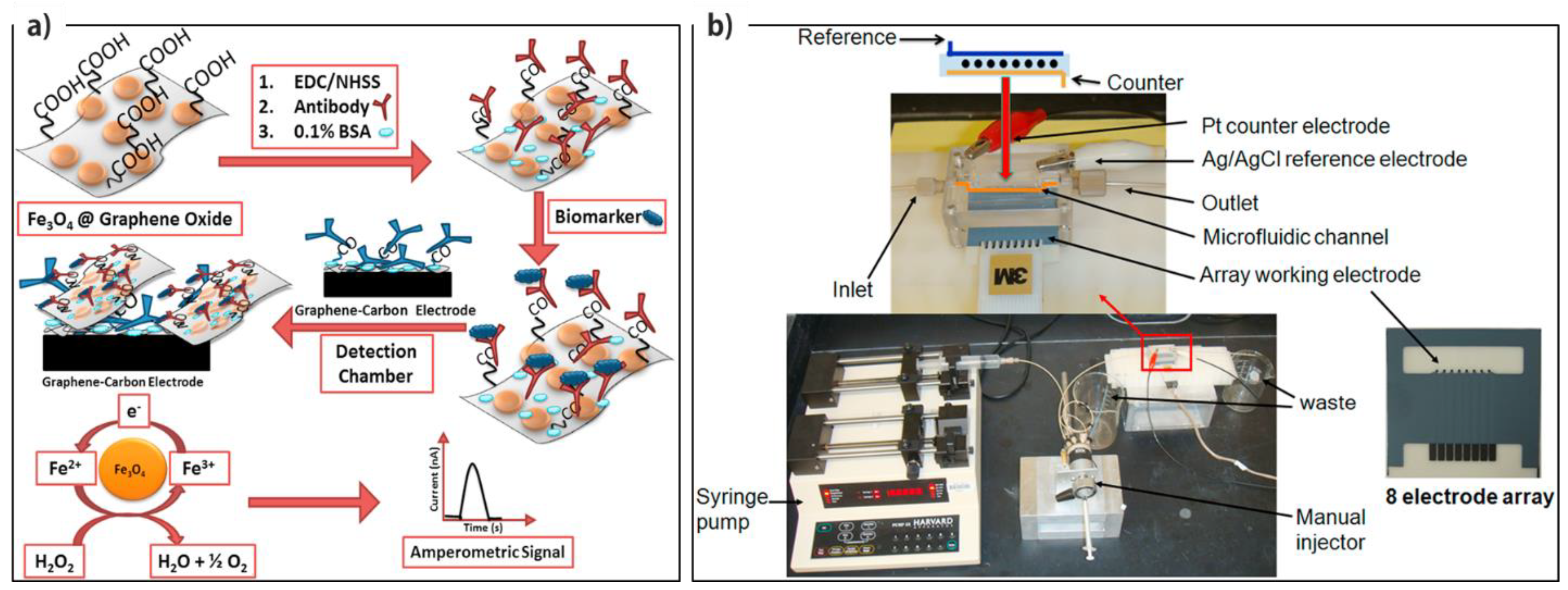 Micromachines 10 00662 g006