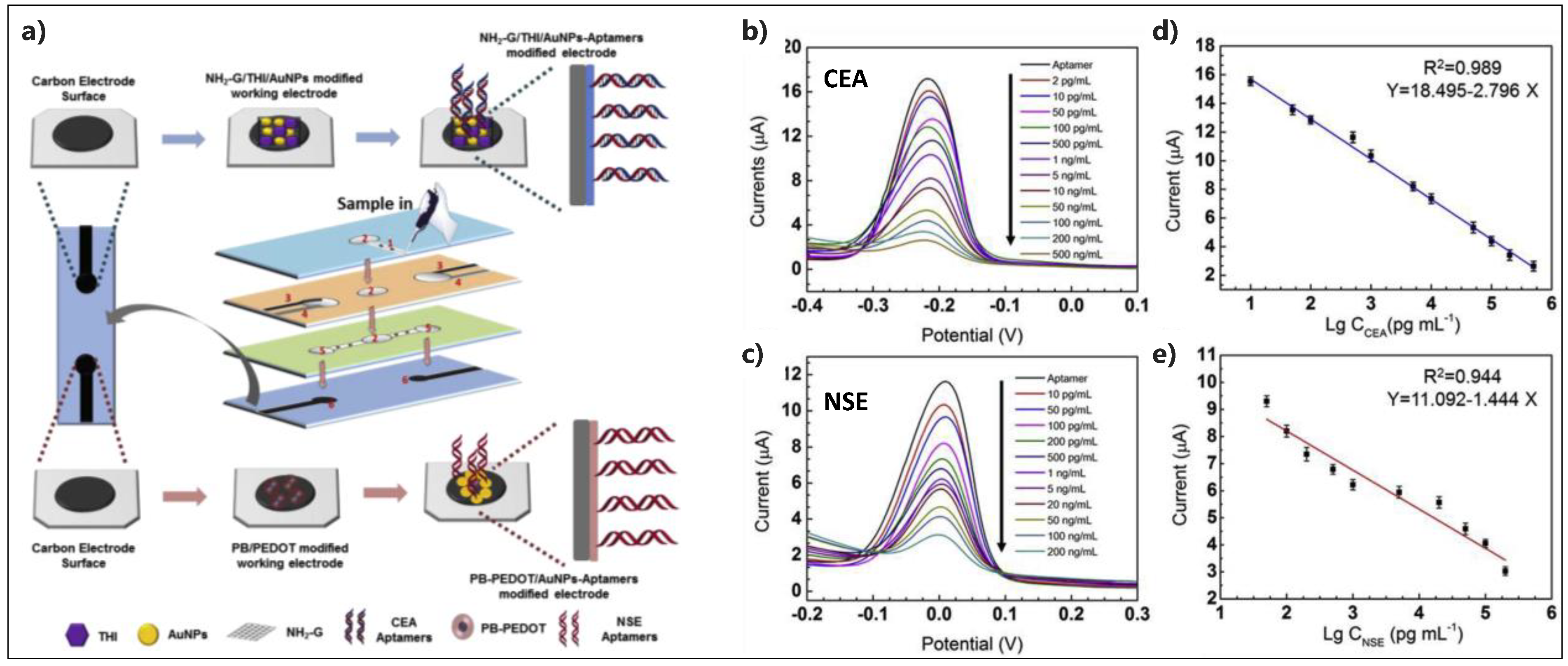Micromachines 10 00662 g007
