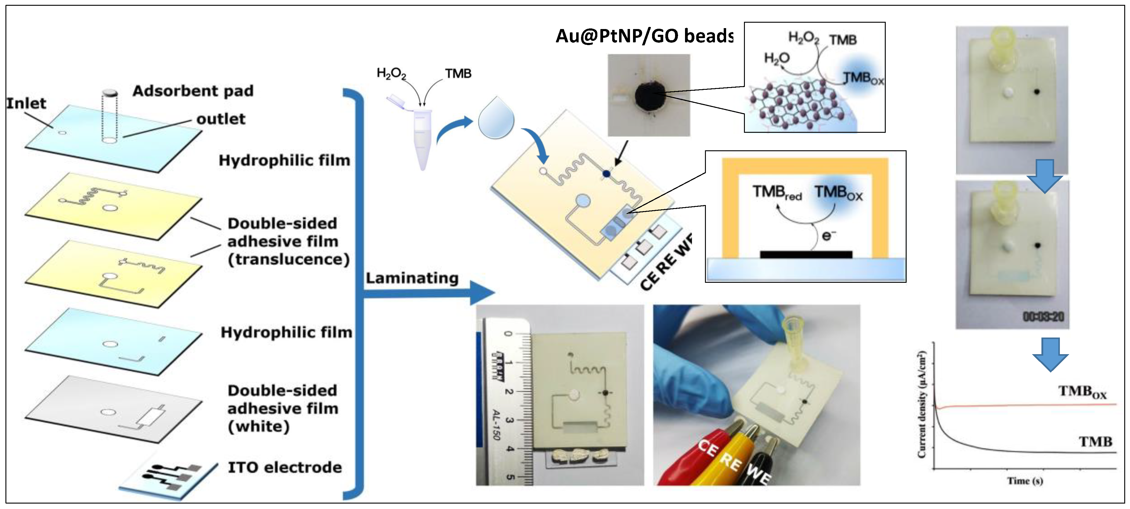 Micromachines 10 00662 g008