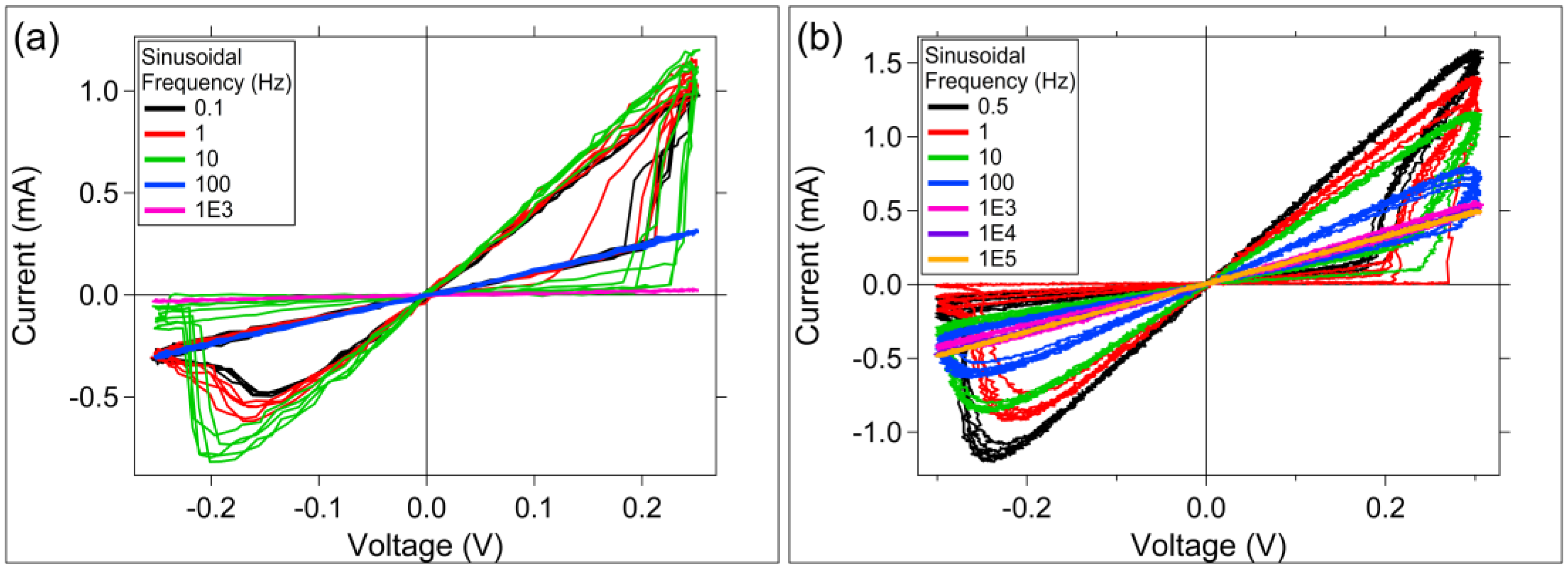 Micromachines 10 00663 g007