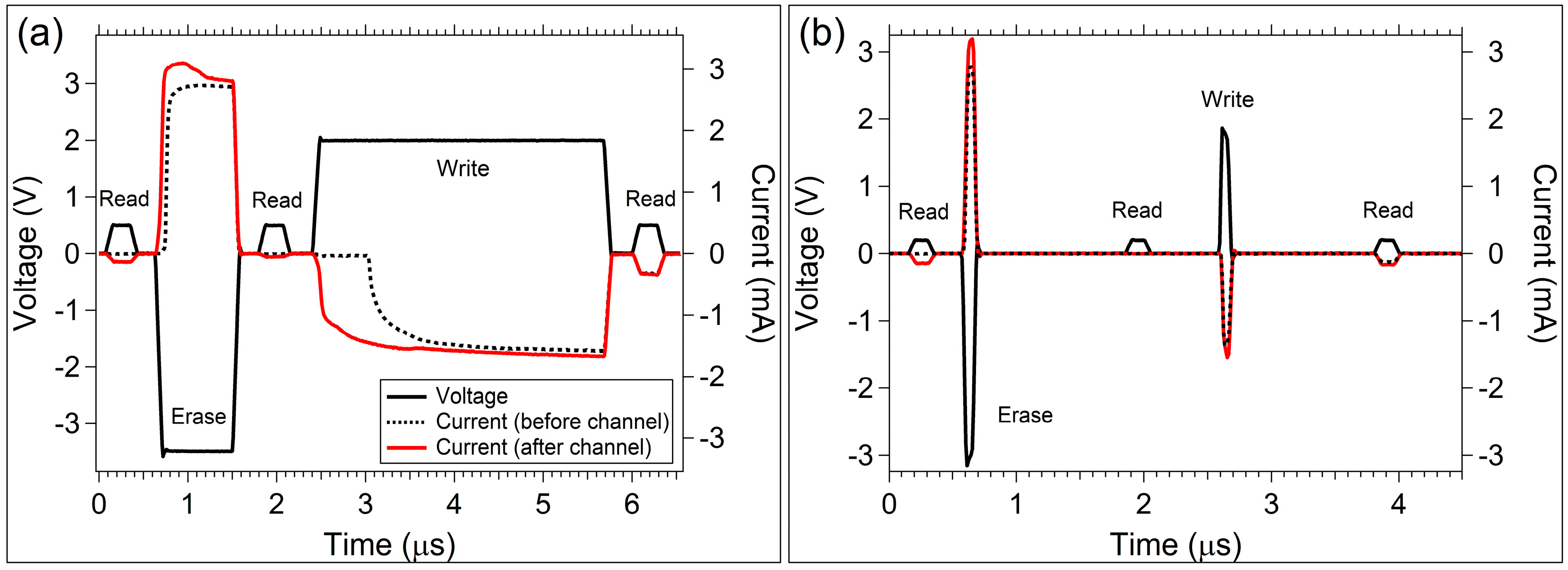 Micromachines 10 00663 g008