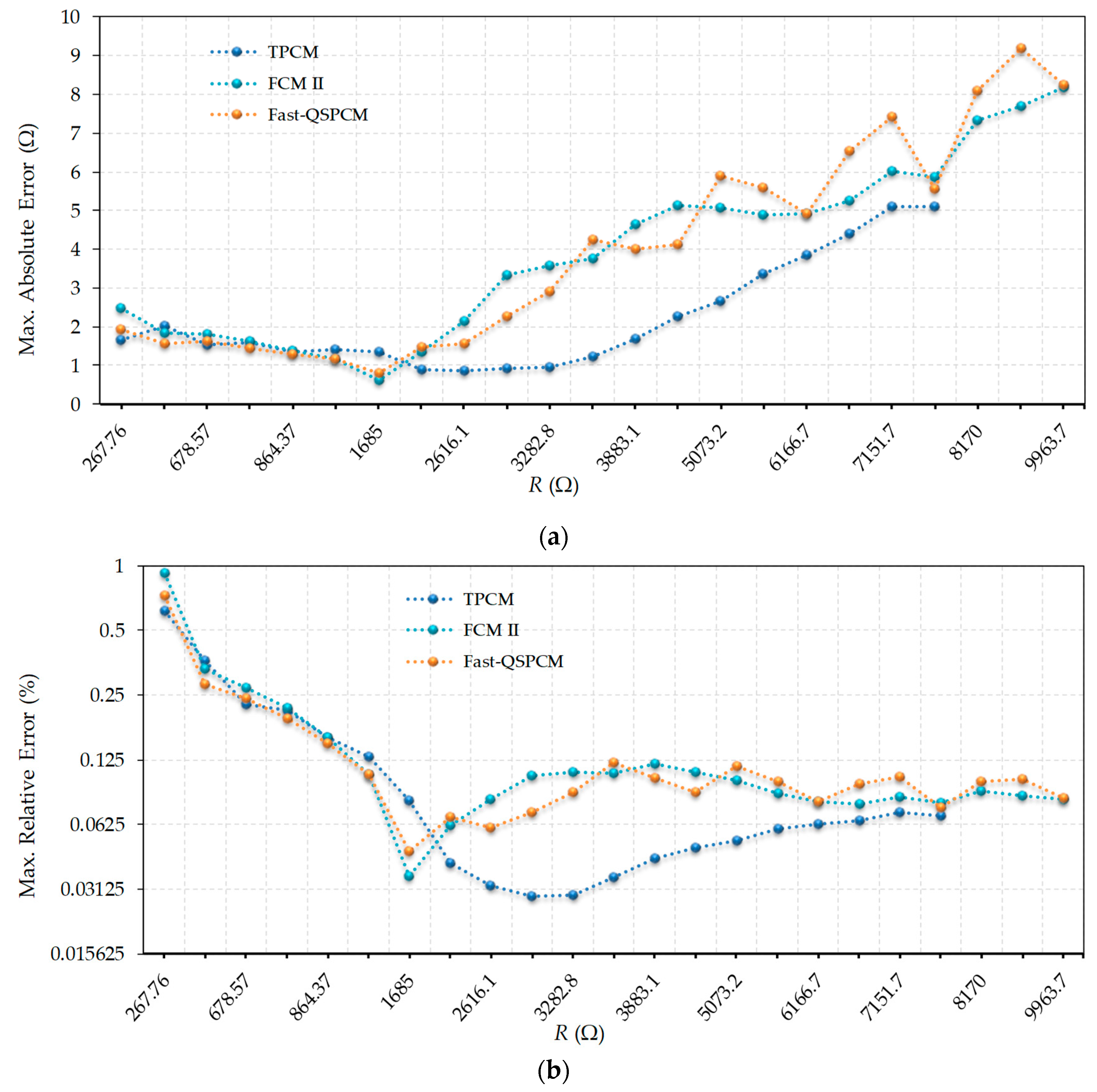 Micromachines 10 00664 g003
