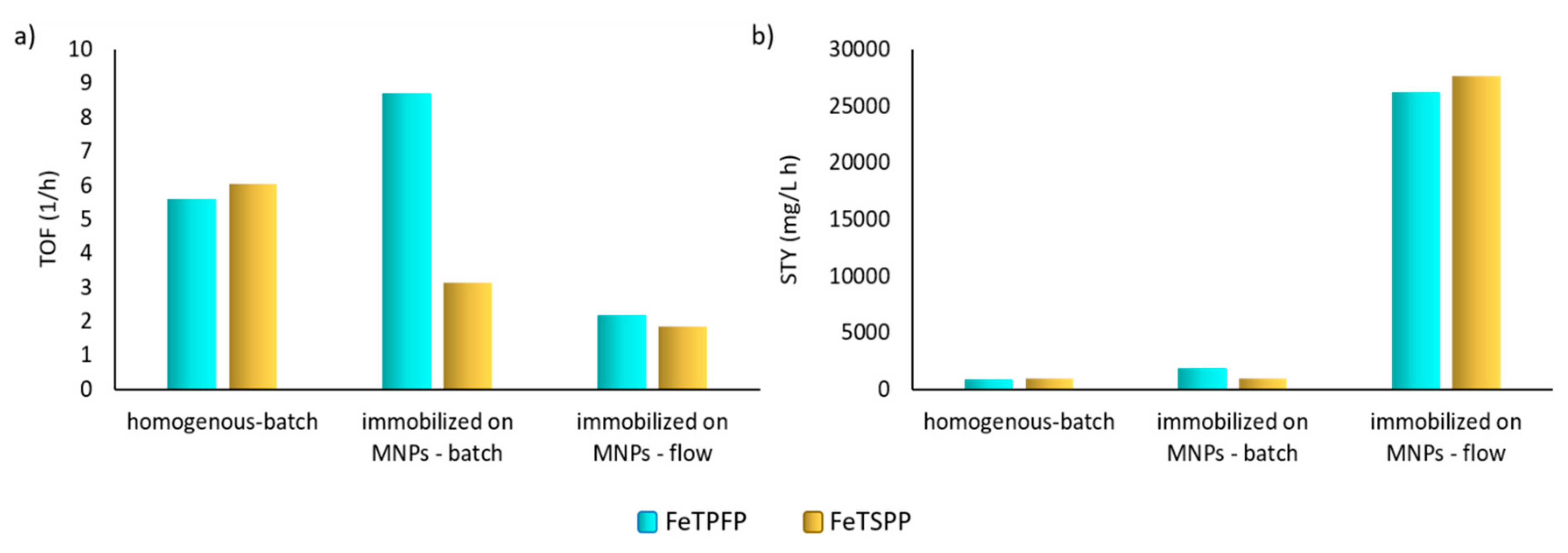 Micromachines 10 00668 g004