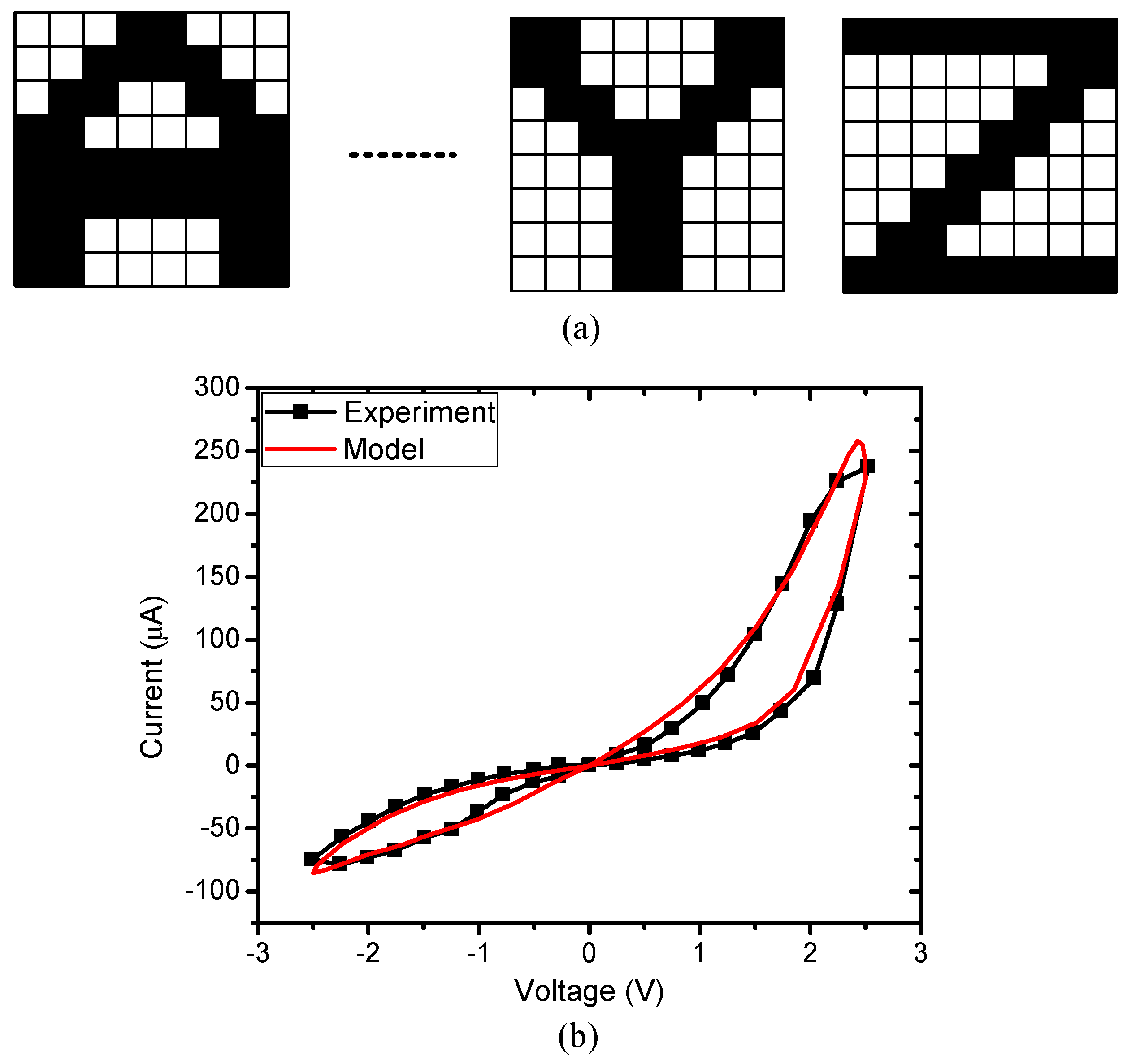 Micromachines 10 00671 g005 Micromachines 10 00671 g005