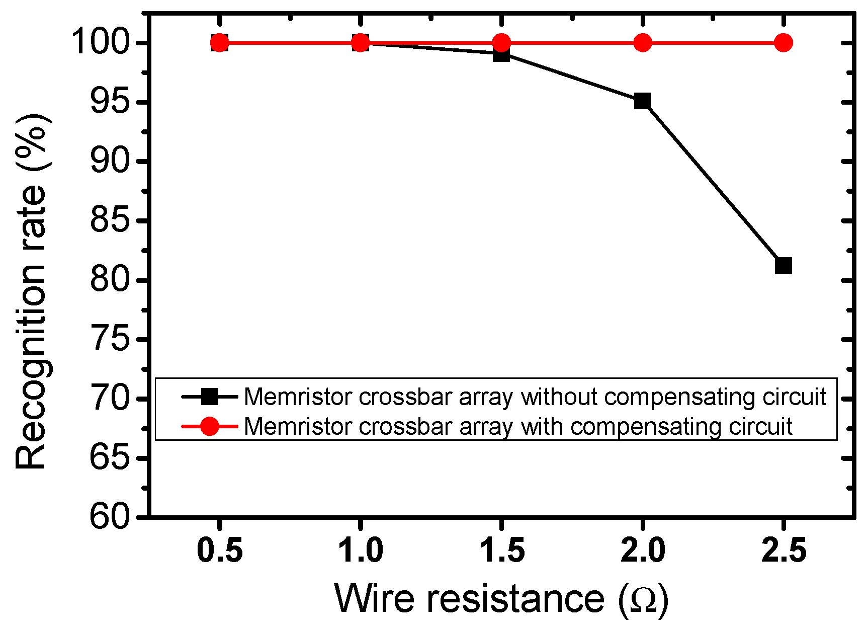 Micromachines 10 00671 g007 Micromachines 10 00671 g007