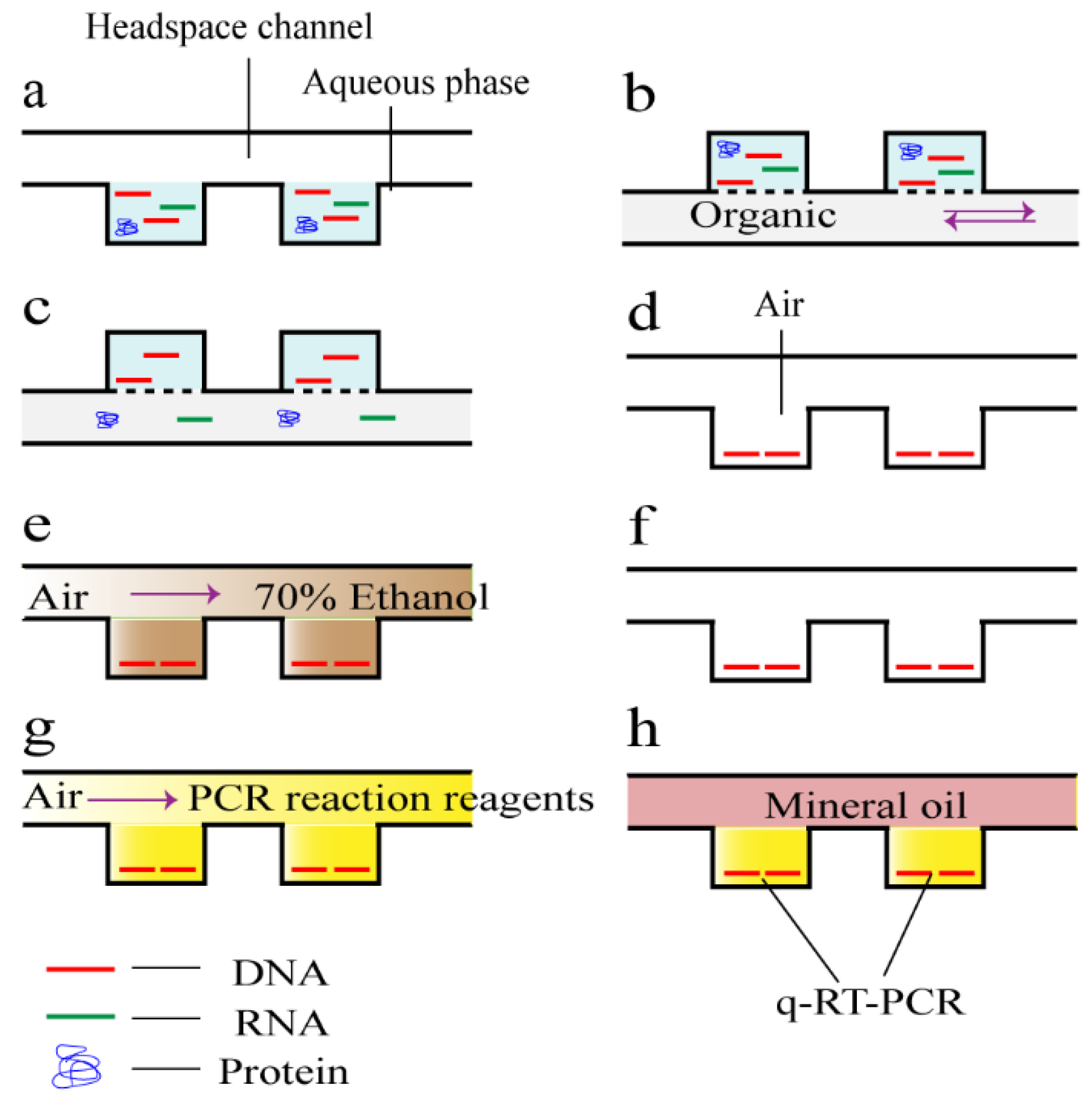 Micromachines 10 00672 g003 Micromachines 10 00672 g003