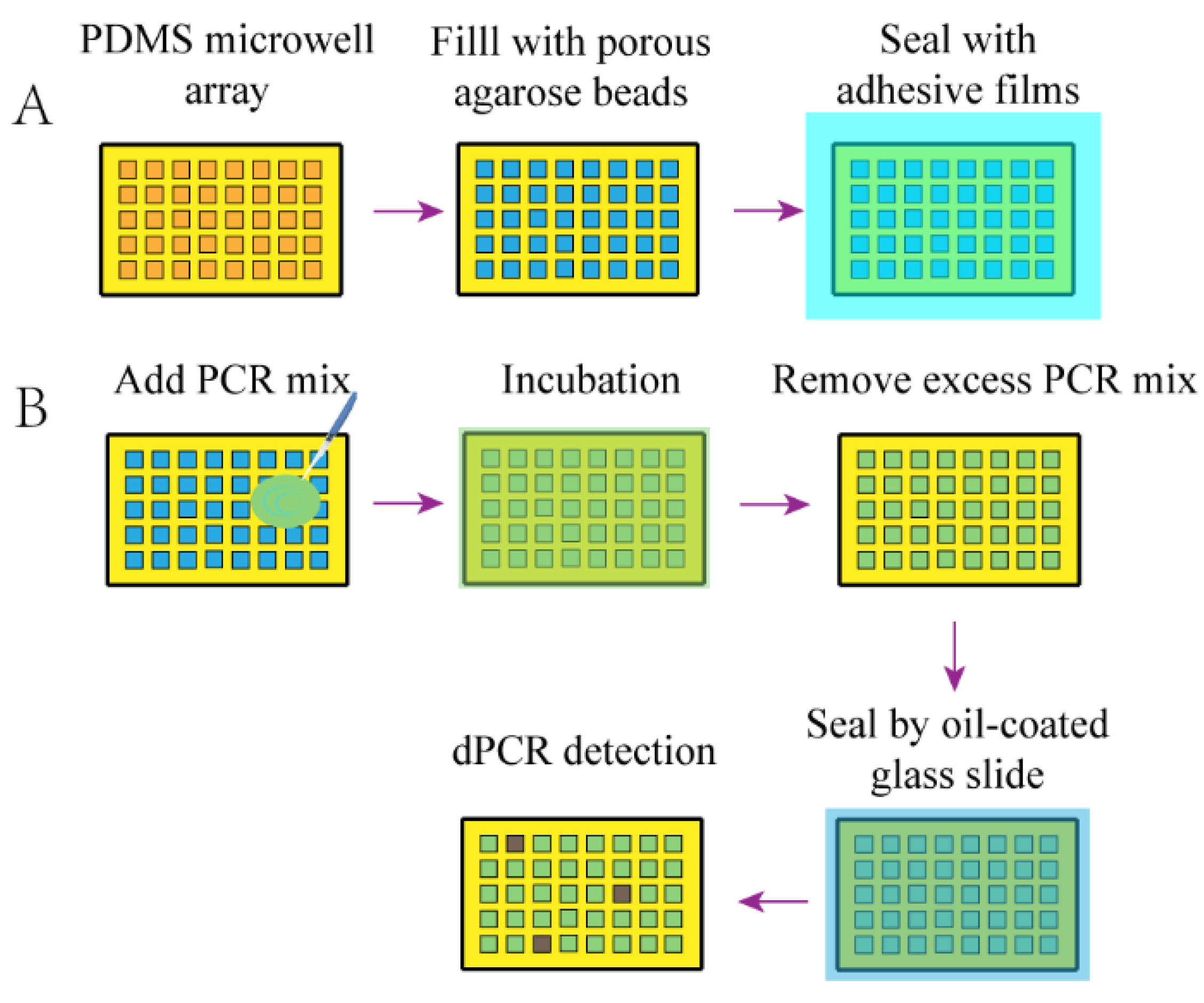 Micromachines 10 00672 g005 Micromachines 10 00672 g005