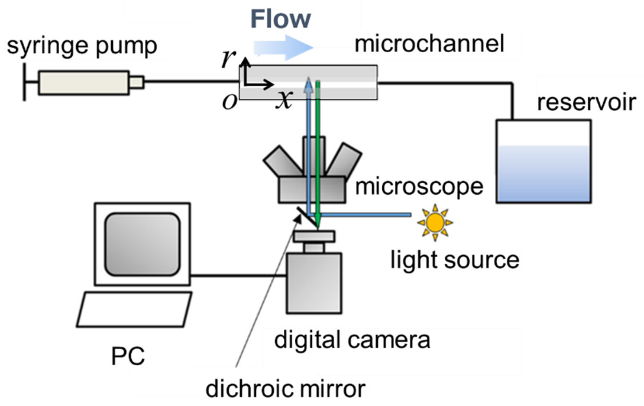Micromachines 10 00675 g002