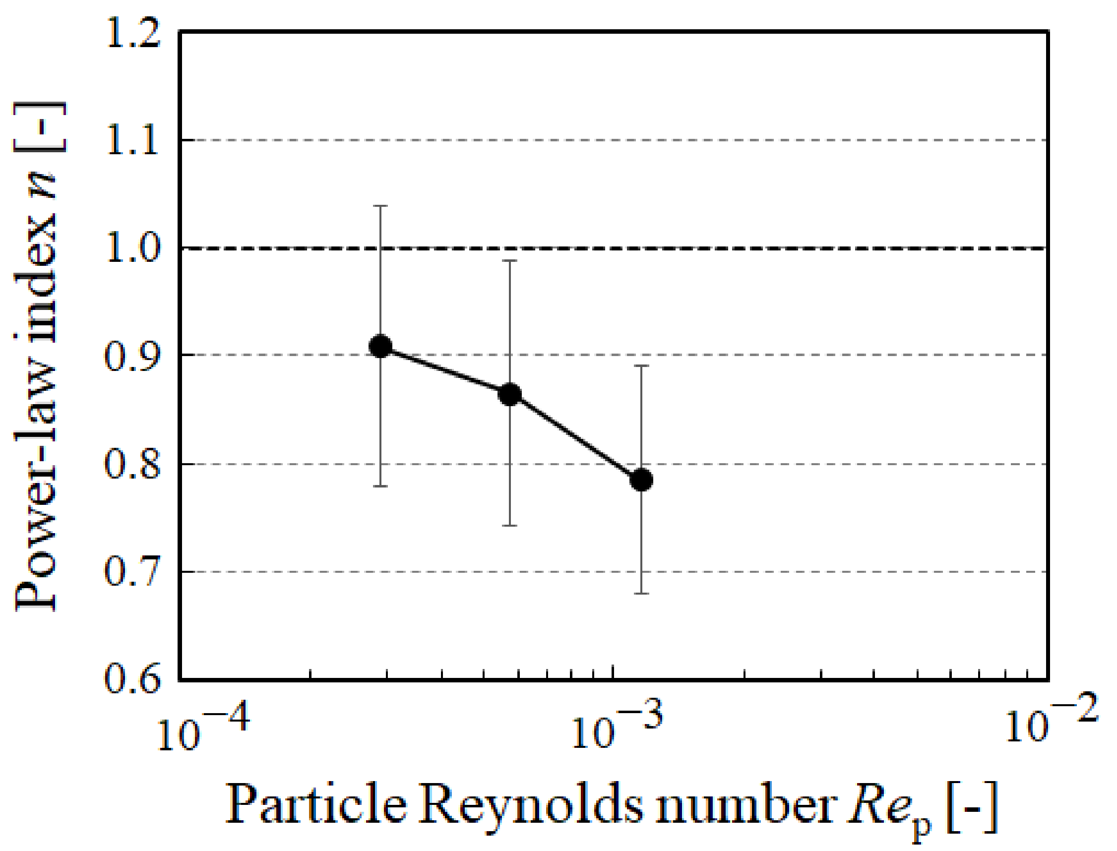 Micromachines 10 00675 g006
