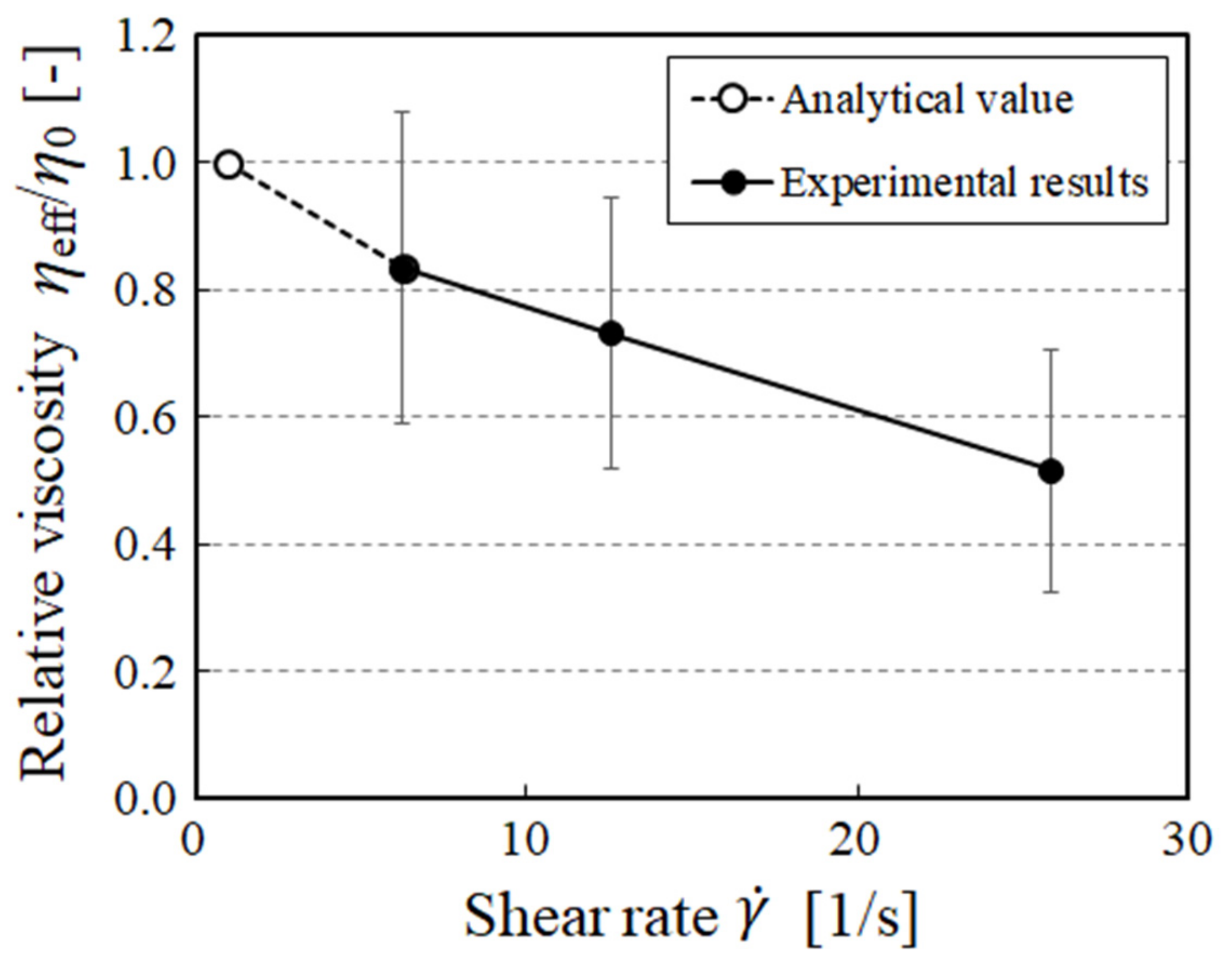 Micromachines 10 00675 g007