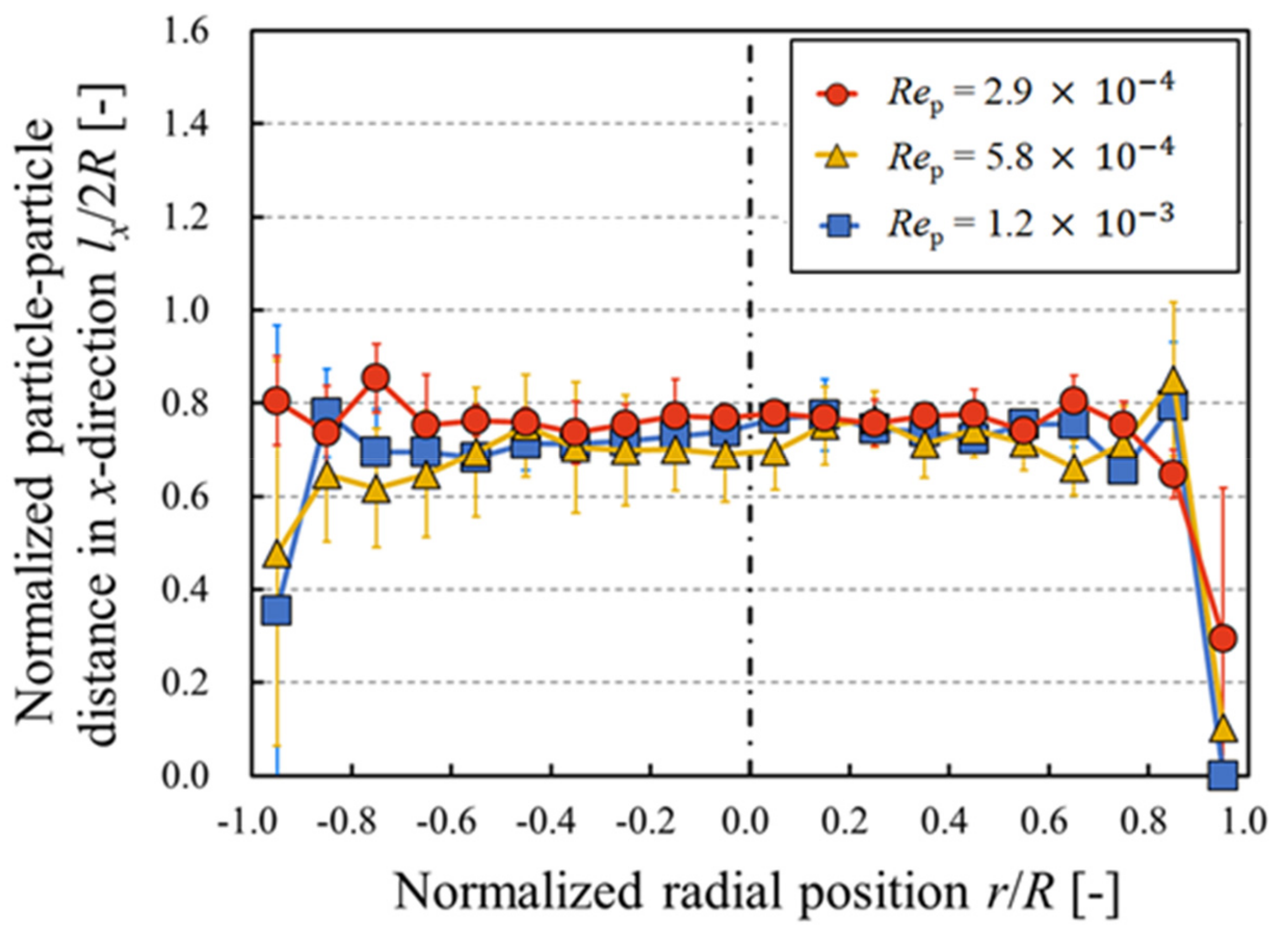 Micromachines 10 00675 g008