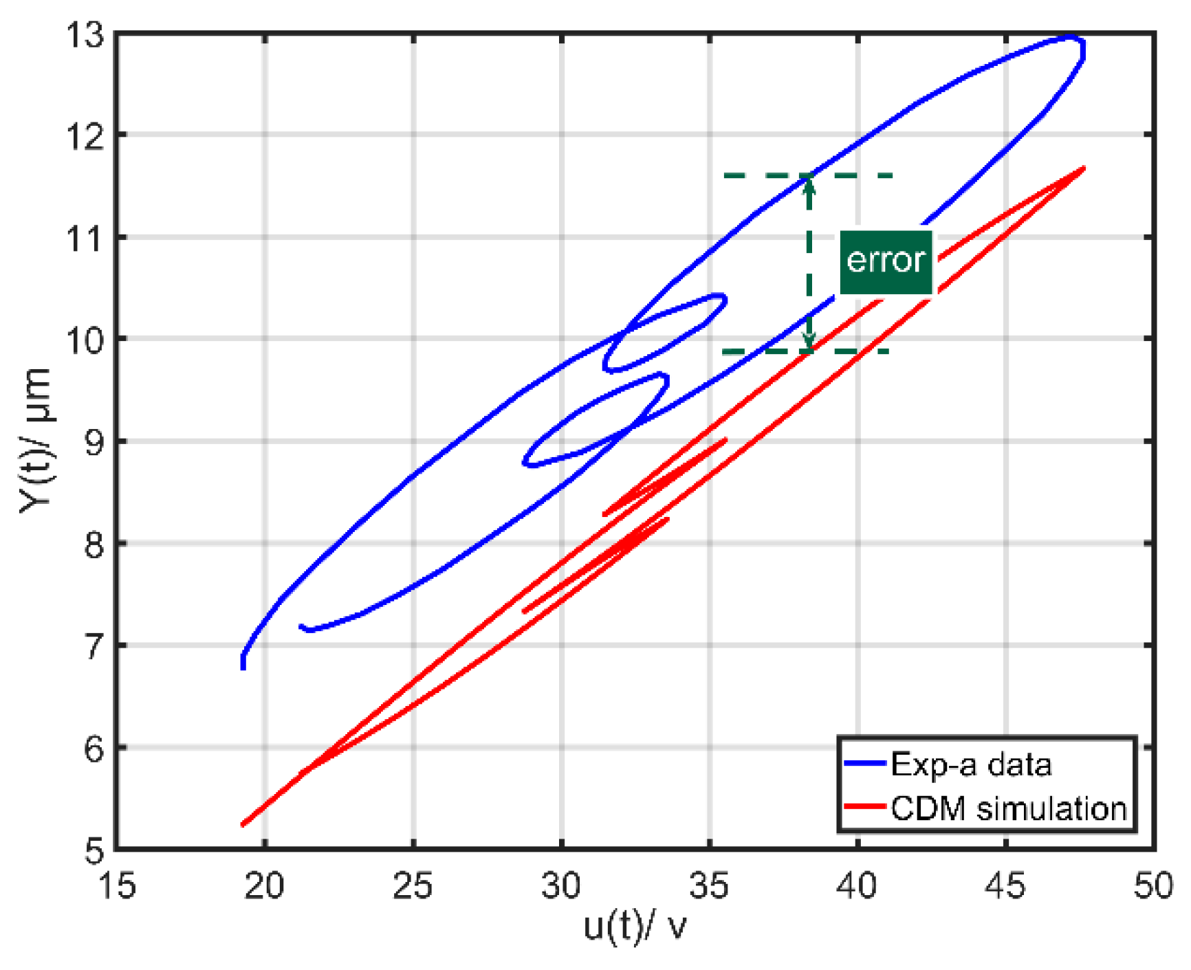 Micromachines 10 00680 g001 Micromachines 10 00680 g001