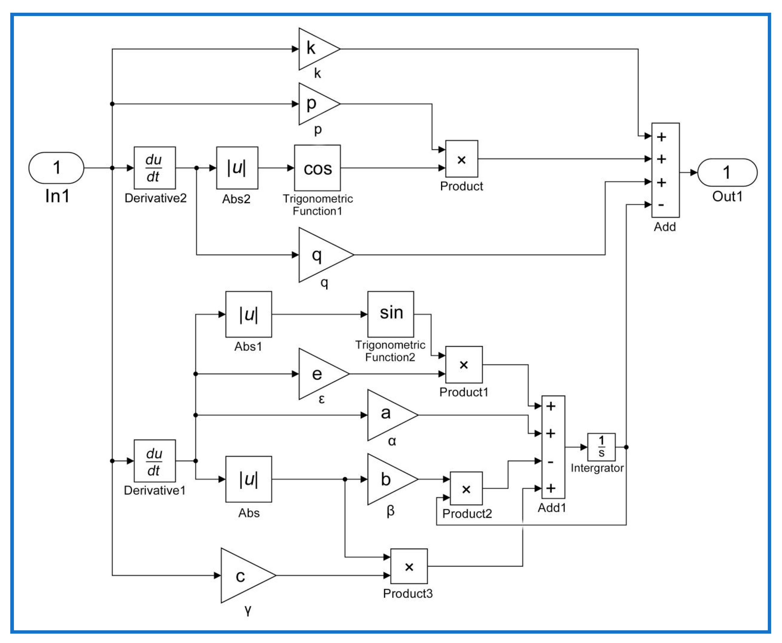 Micromachines 10 00680 g004 Micromachines 10 00680 g004