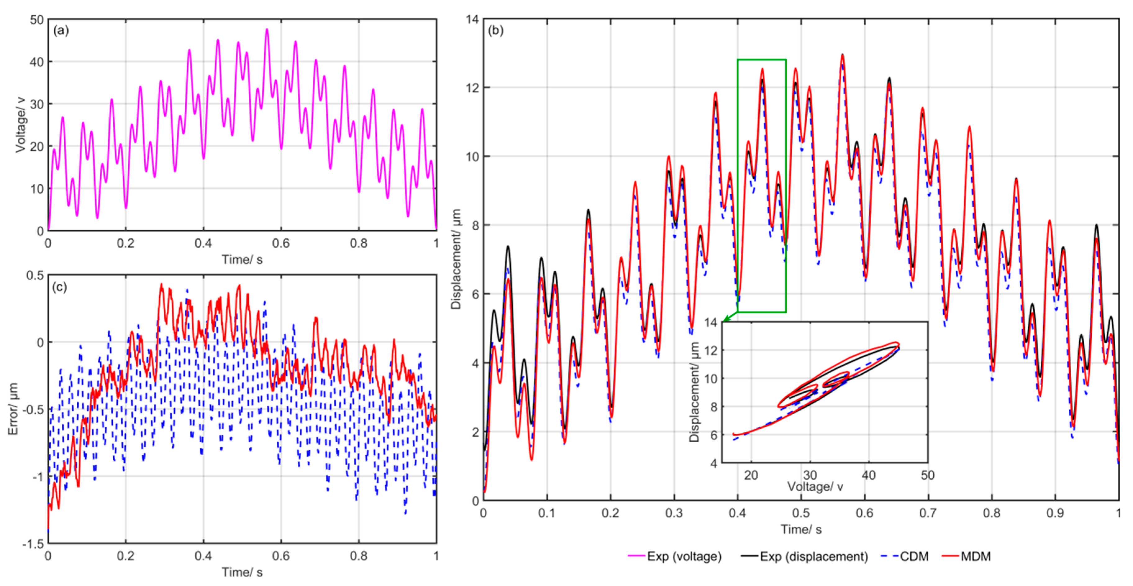 Micromachines 10 00680 g007 Micromachines 10 00680 g007