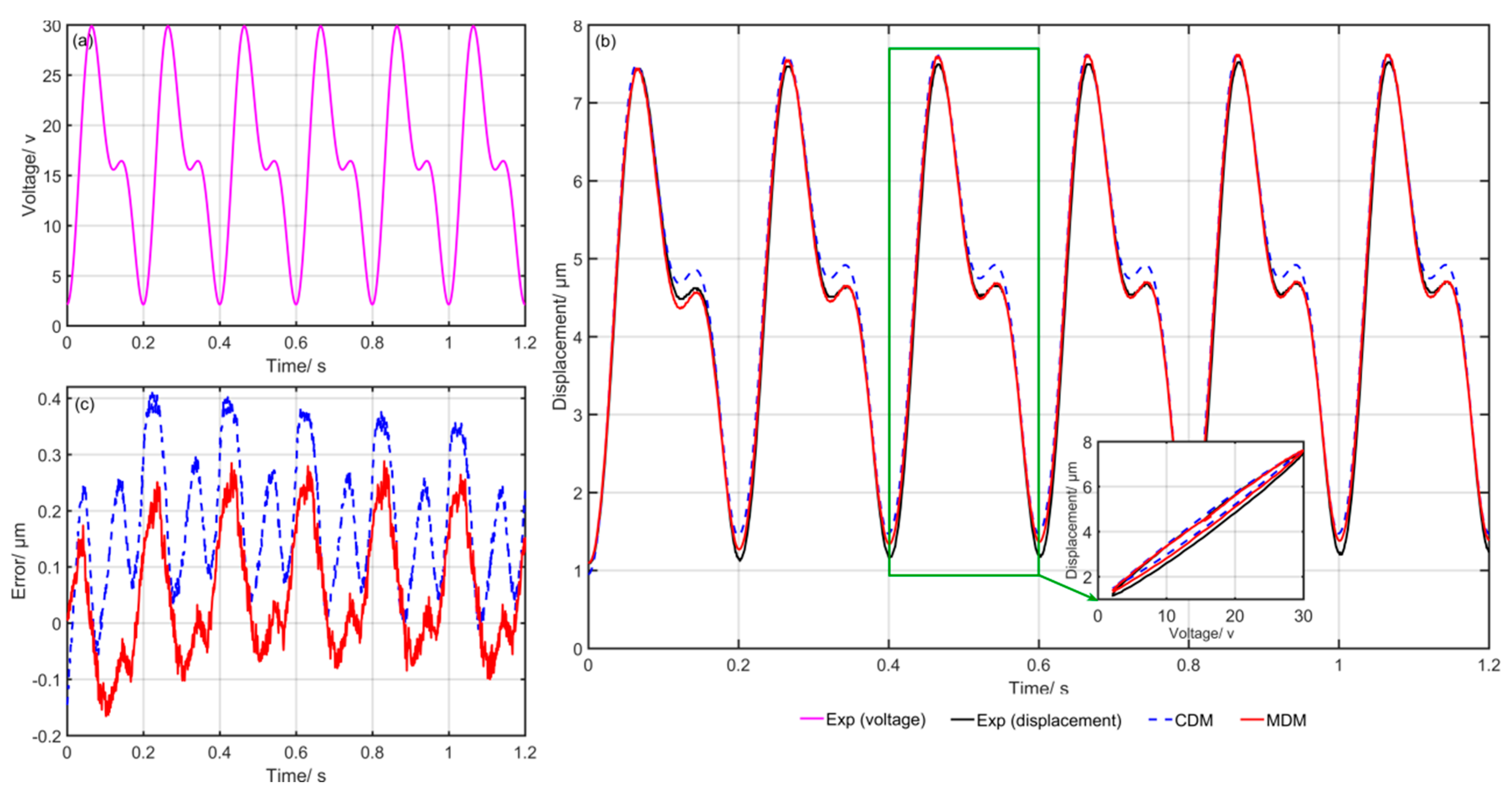 Micromachines 10 00680 g008 Micromachines 10 00680 g008