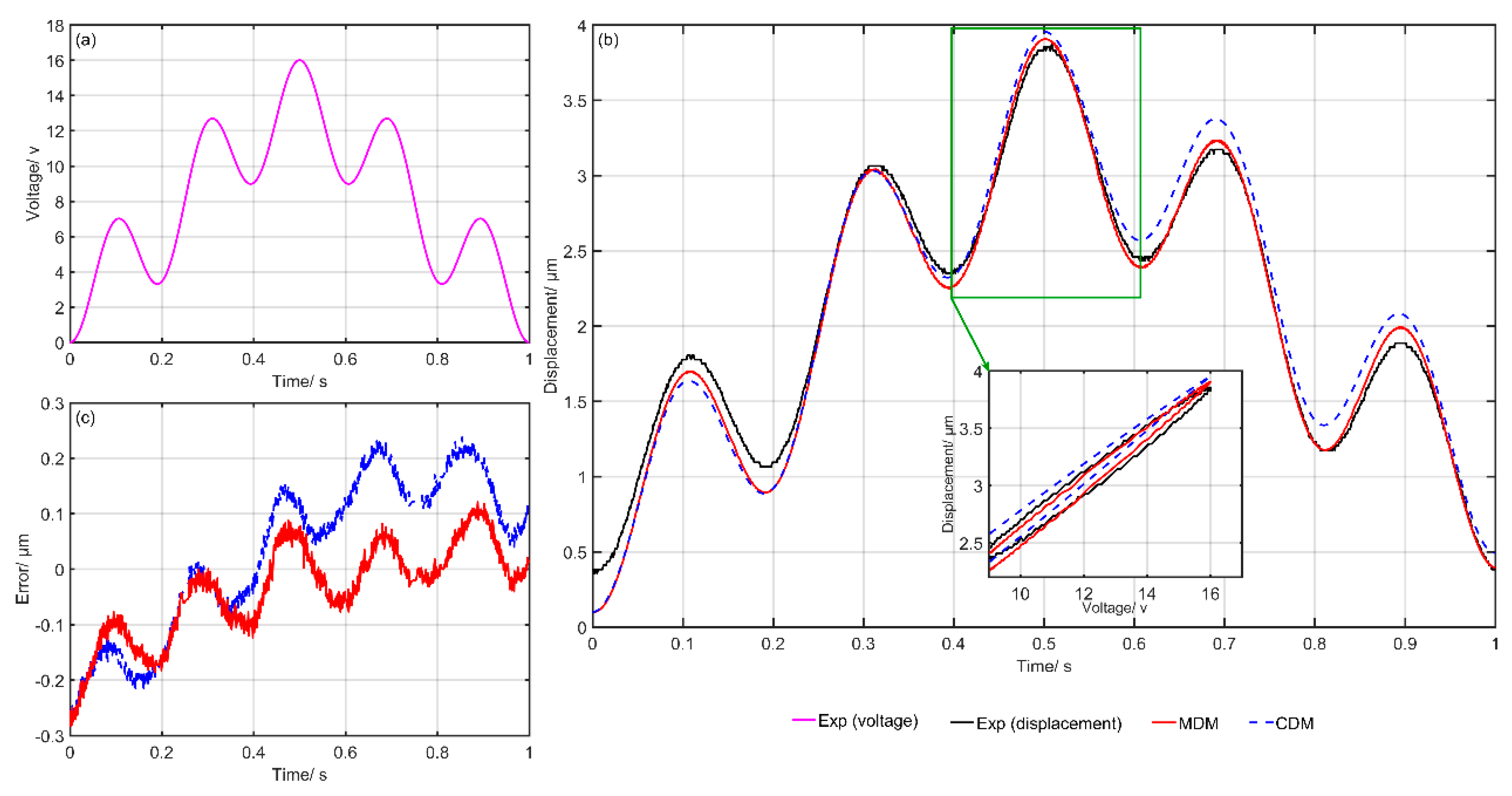 Micromachines 10 00680 g009 Micromachines 10 00680 g009
