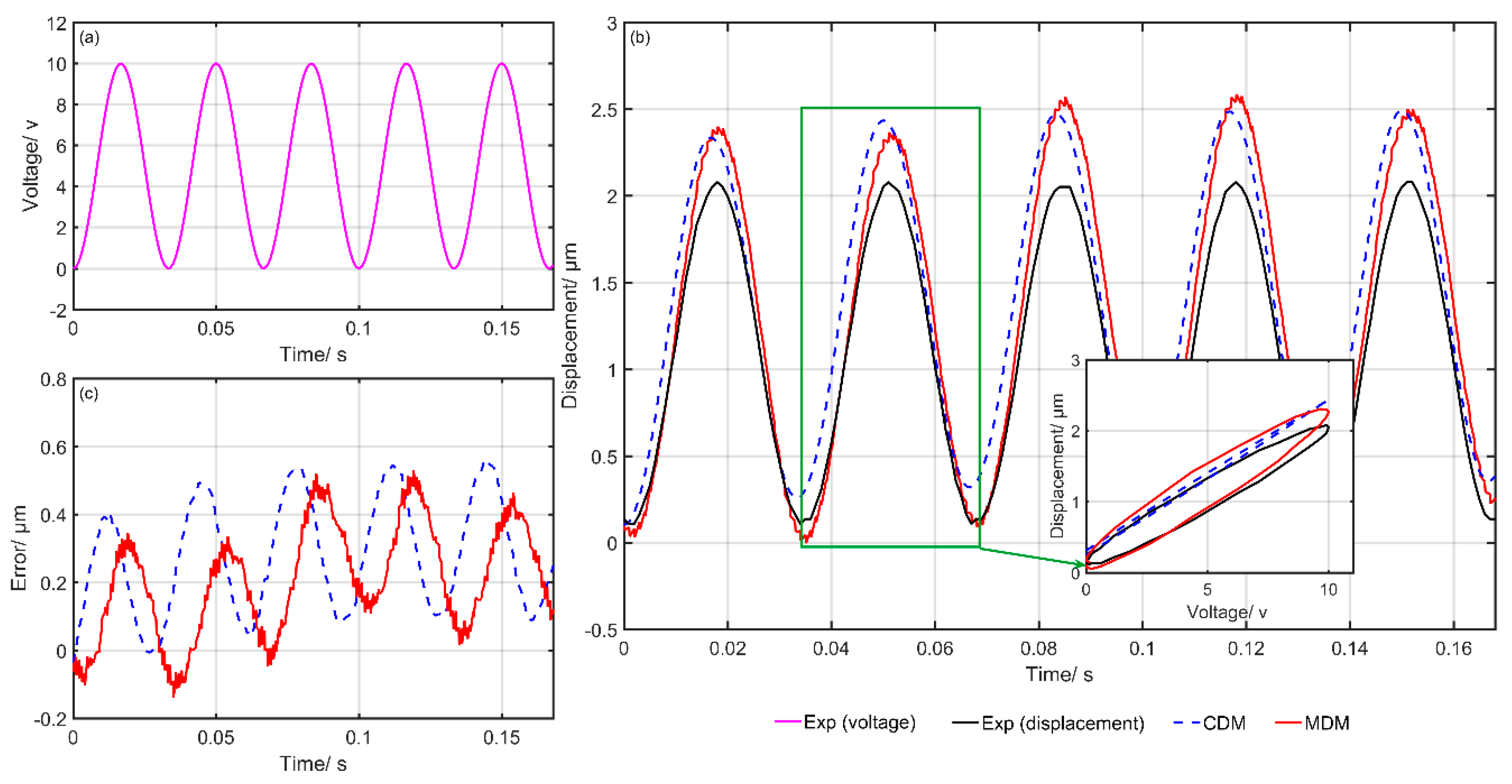 Micromachines 10 00680 g010 Micromachines 10 00680 g010