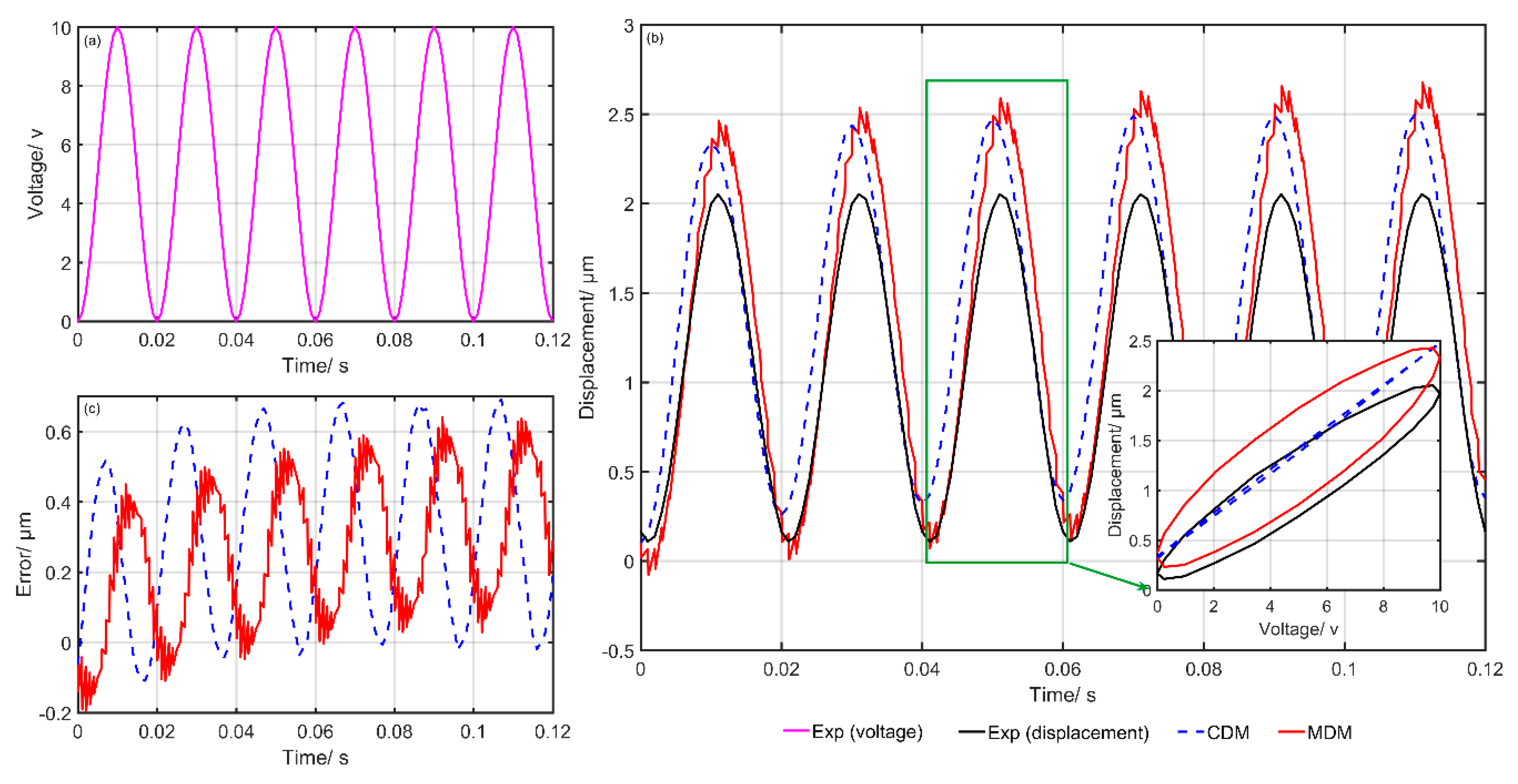 Micromachines 10 00680 g011 Micromachines 10 00680 g011