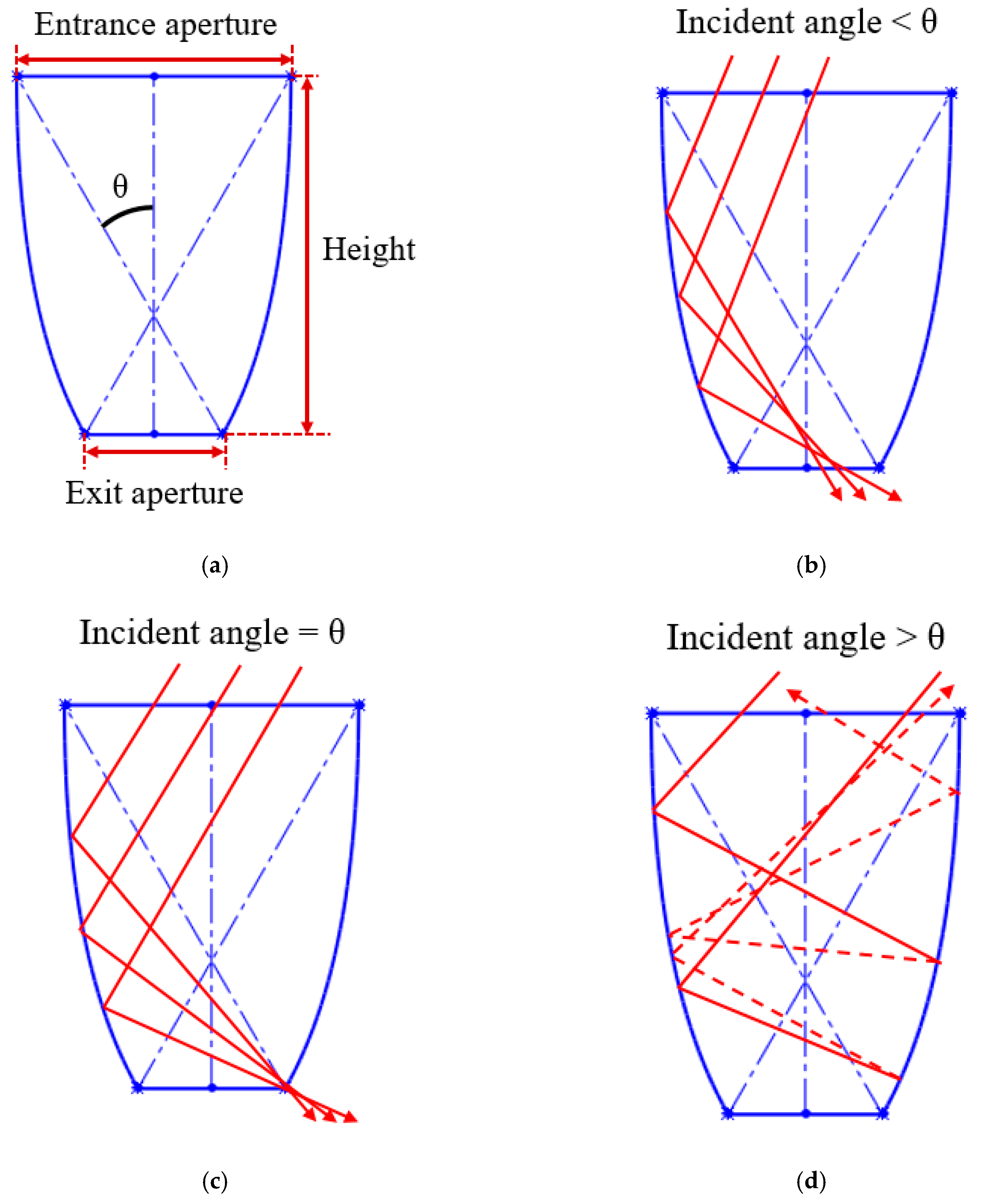 Micromachines 10 00687 g003 Micromachines 10 00687 g003