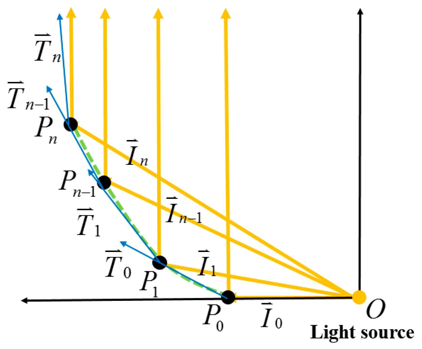 Micromachines 10 00687 g005 Micromachines 10 00687 g005