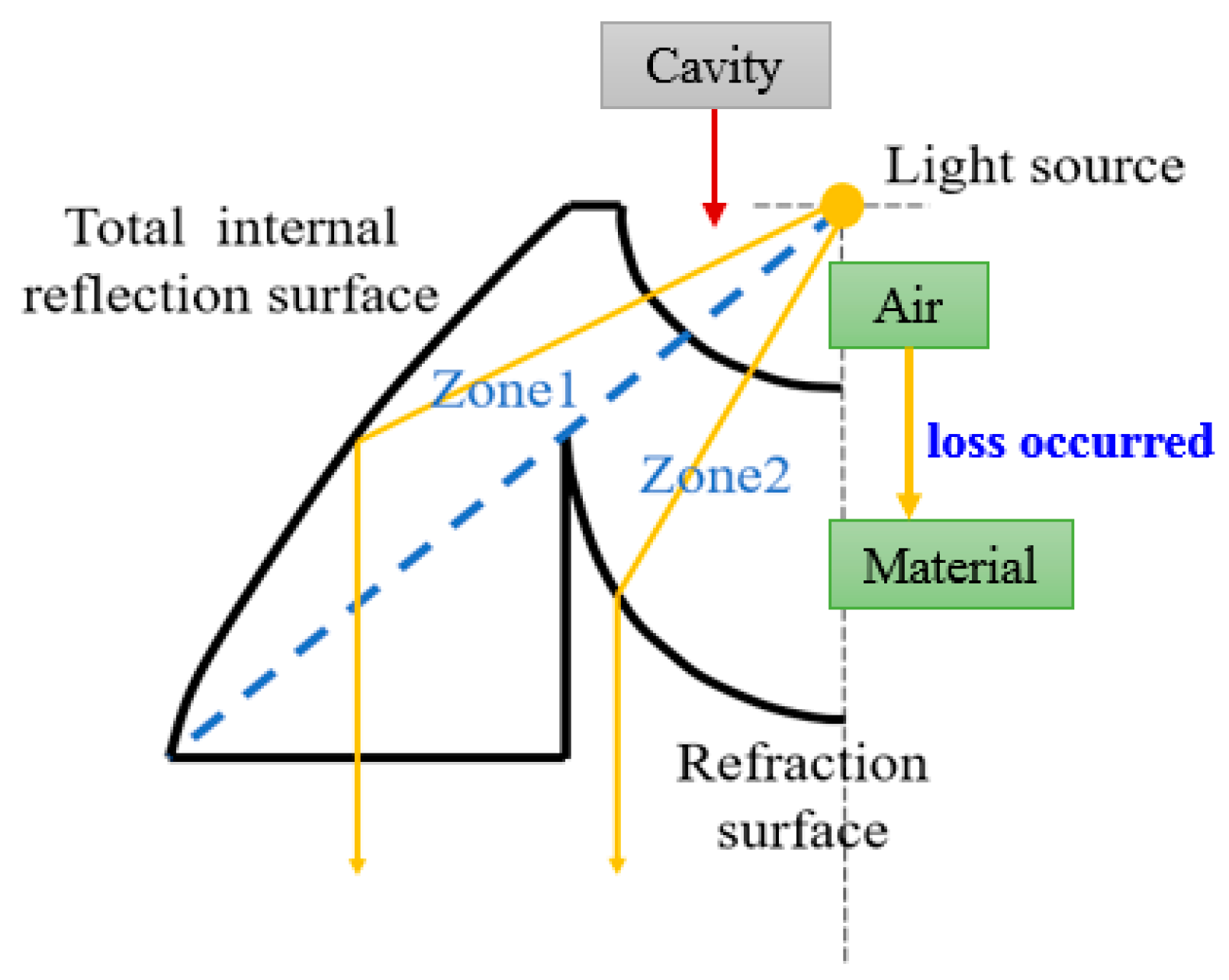 Micromachines 10 00687 g007 Micromachines 10 00687 g007