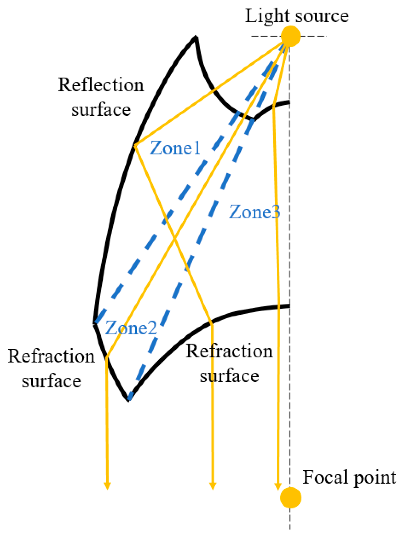 Micromachines 10 00687 g008 Micromachines 10 00687 g008