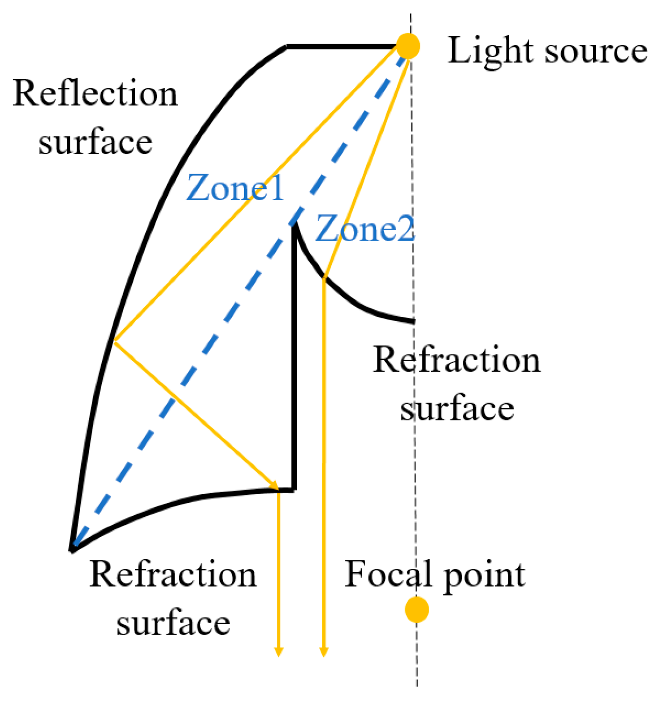 Micromachines 10 00687 g010 Micromachines 10 00687 g010