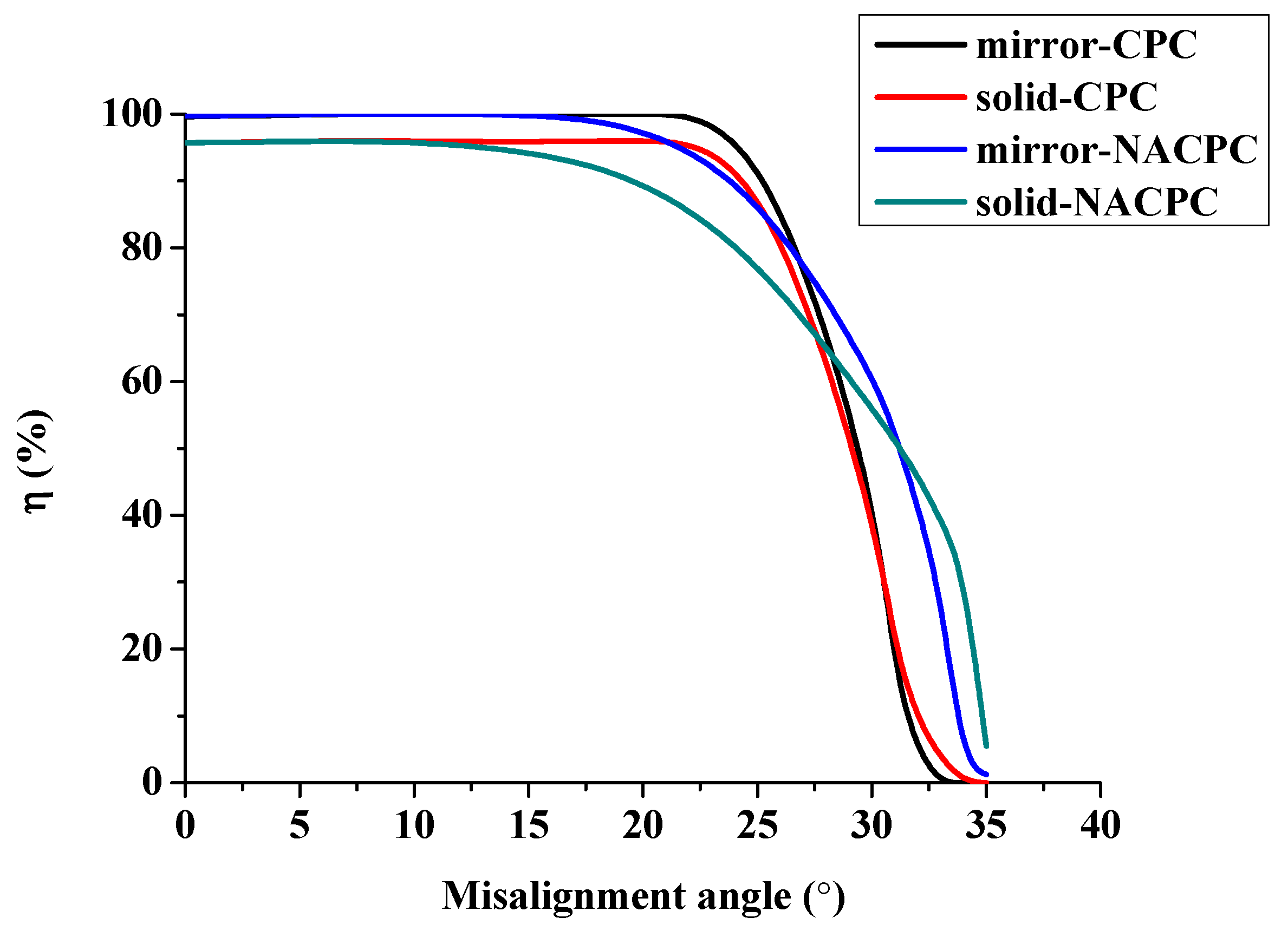 Micromachines 10 00687 g017 Micromachines 10 00687 g017