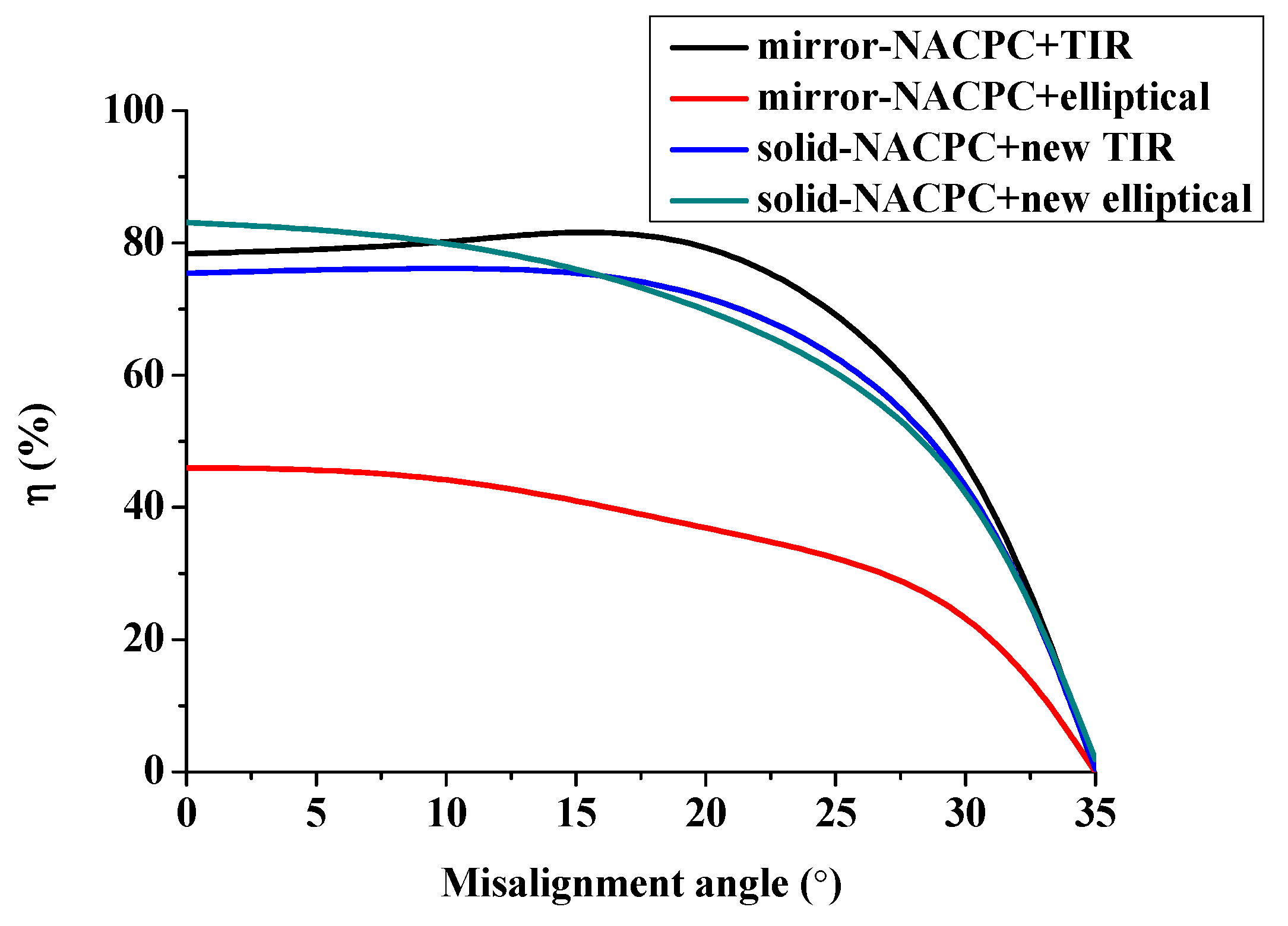 Micromachines 10 00687 g024 Micromachines 10 00687 g024