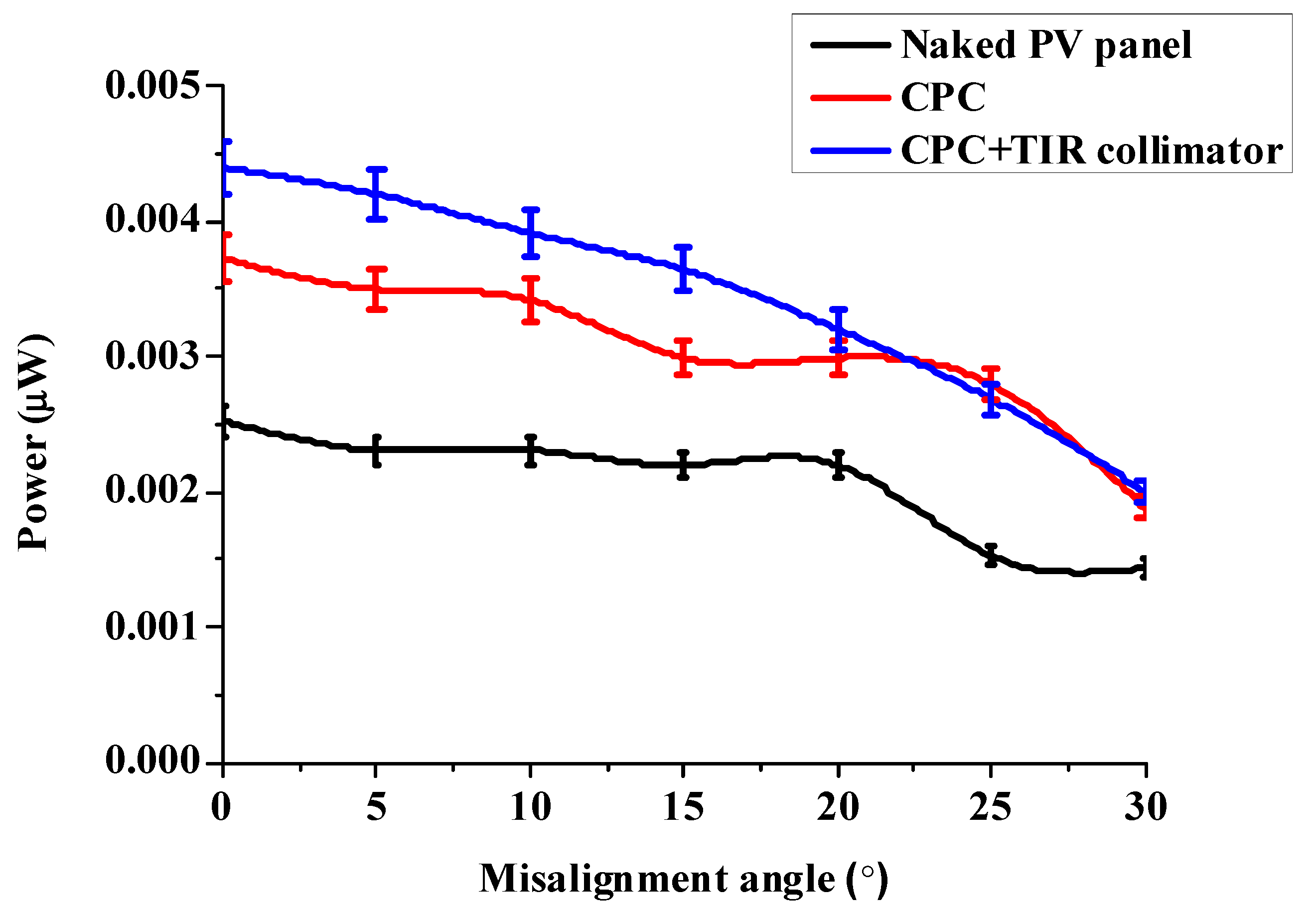 Micromachines 10 00687 g029 Micromachines 10 00687 g029