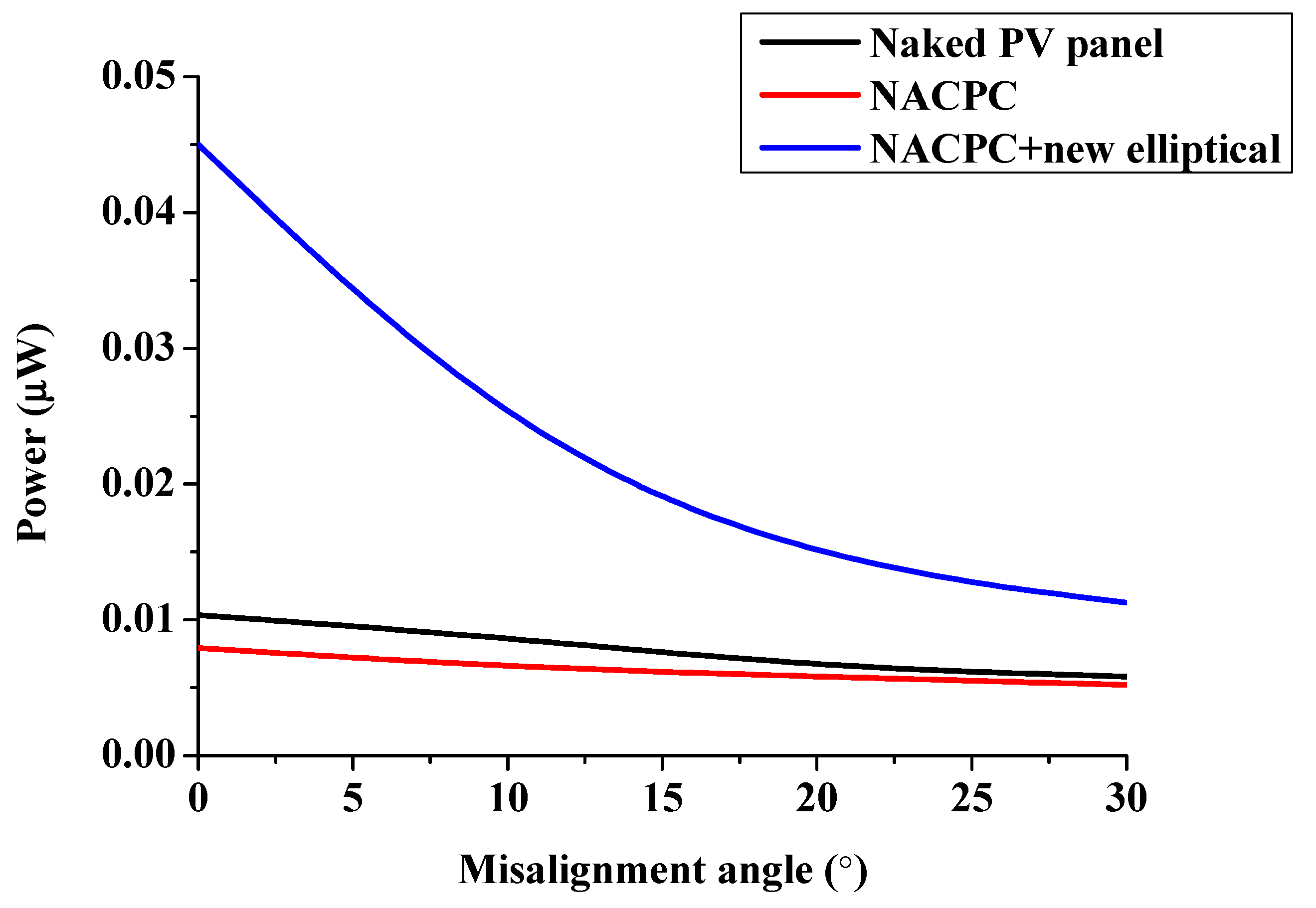 Micromachines 10 00687 g031 Micromachines 10 00687 g031