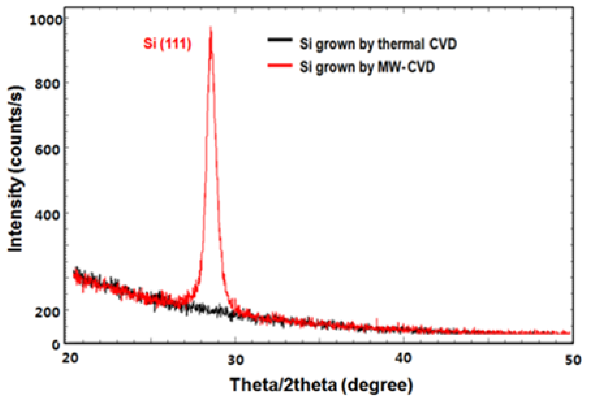 Micromachines 10 00689 g002