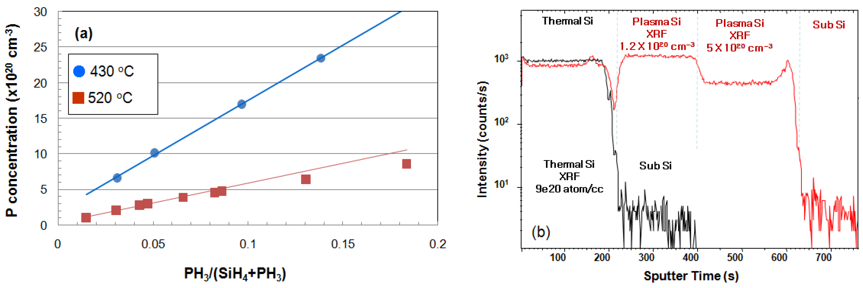 Micromachines 10 00689 g003