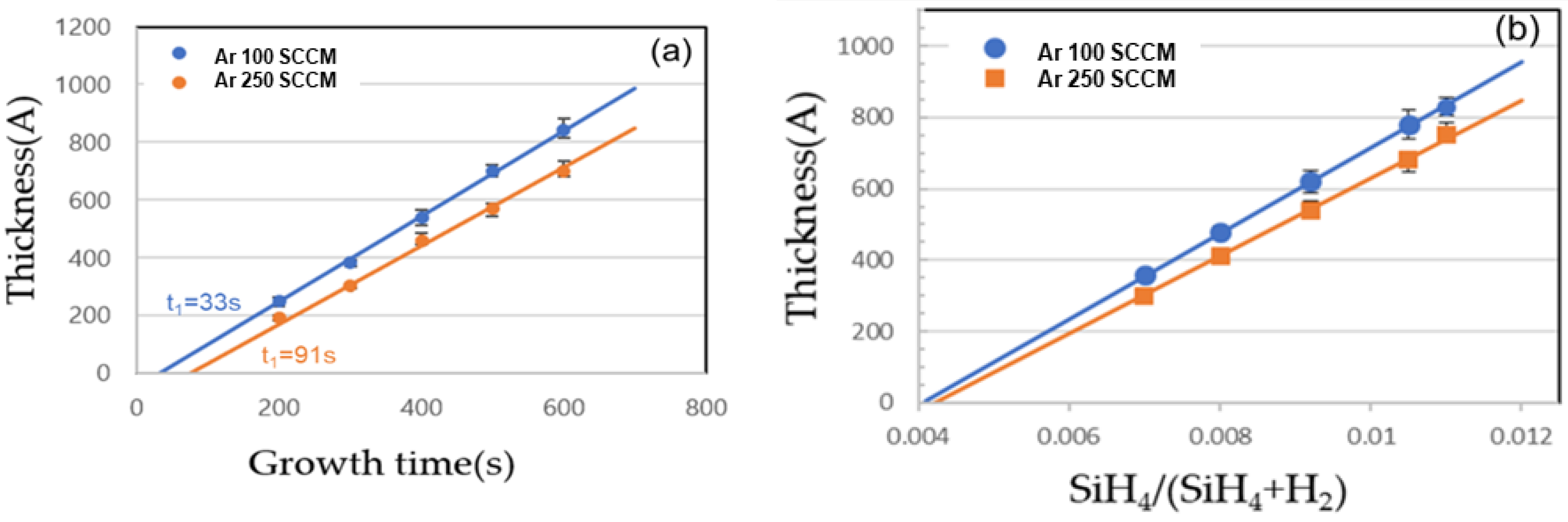 Micromachines 10 00689 g004