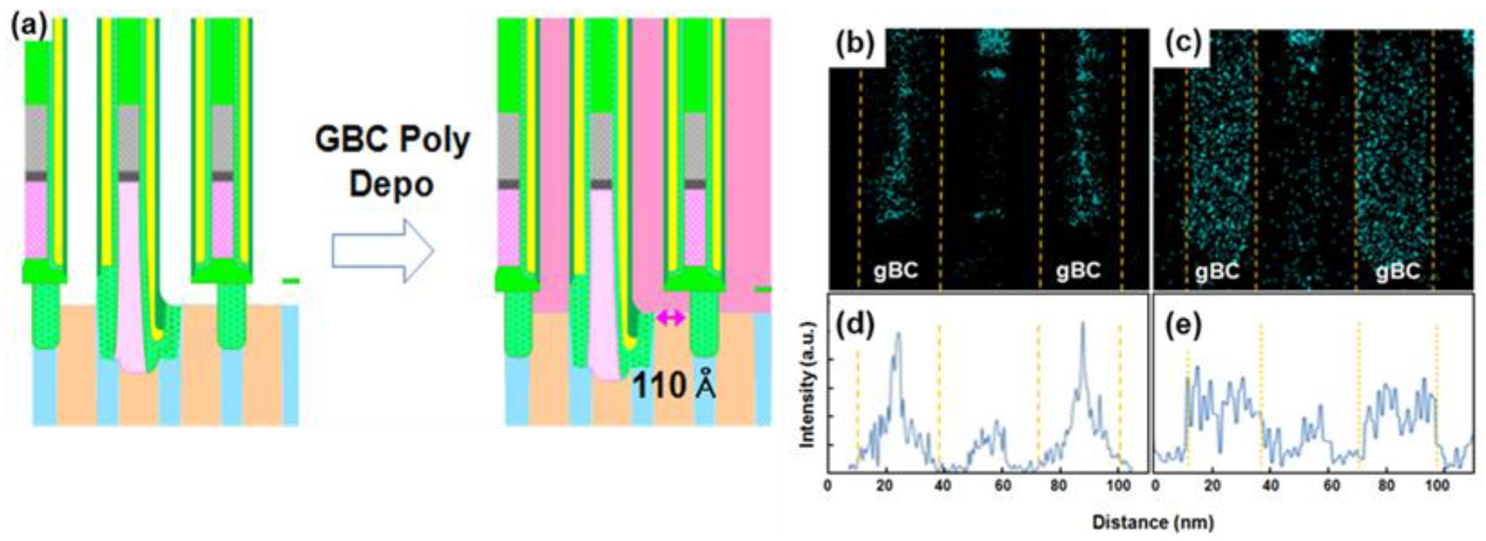 Micromachines 10 00689 g006