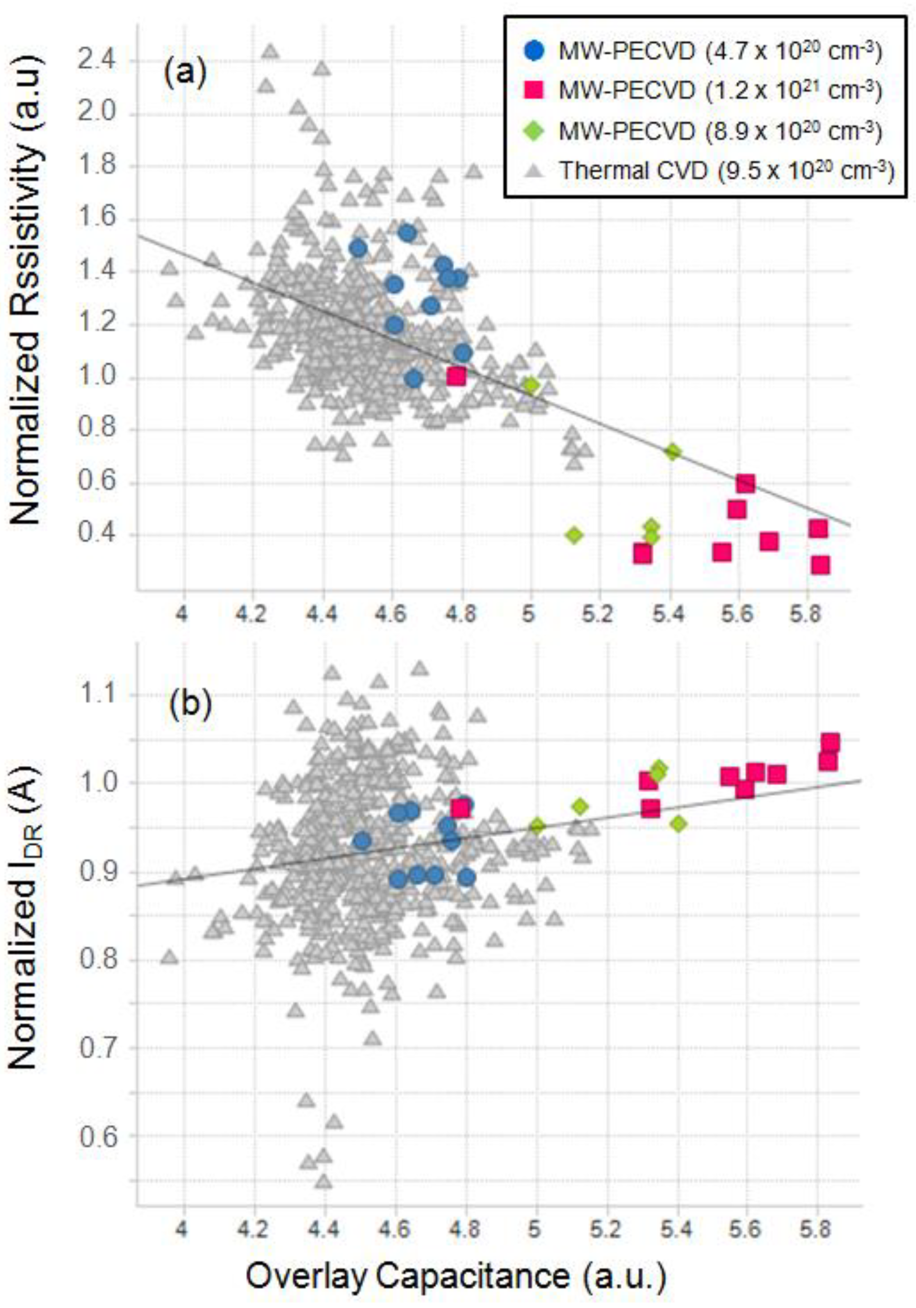 Micromachines 10 00689 g007