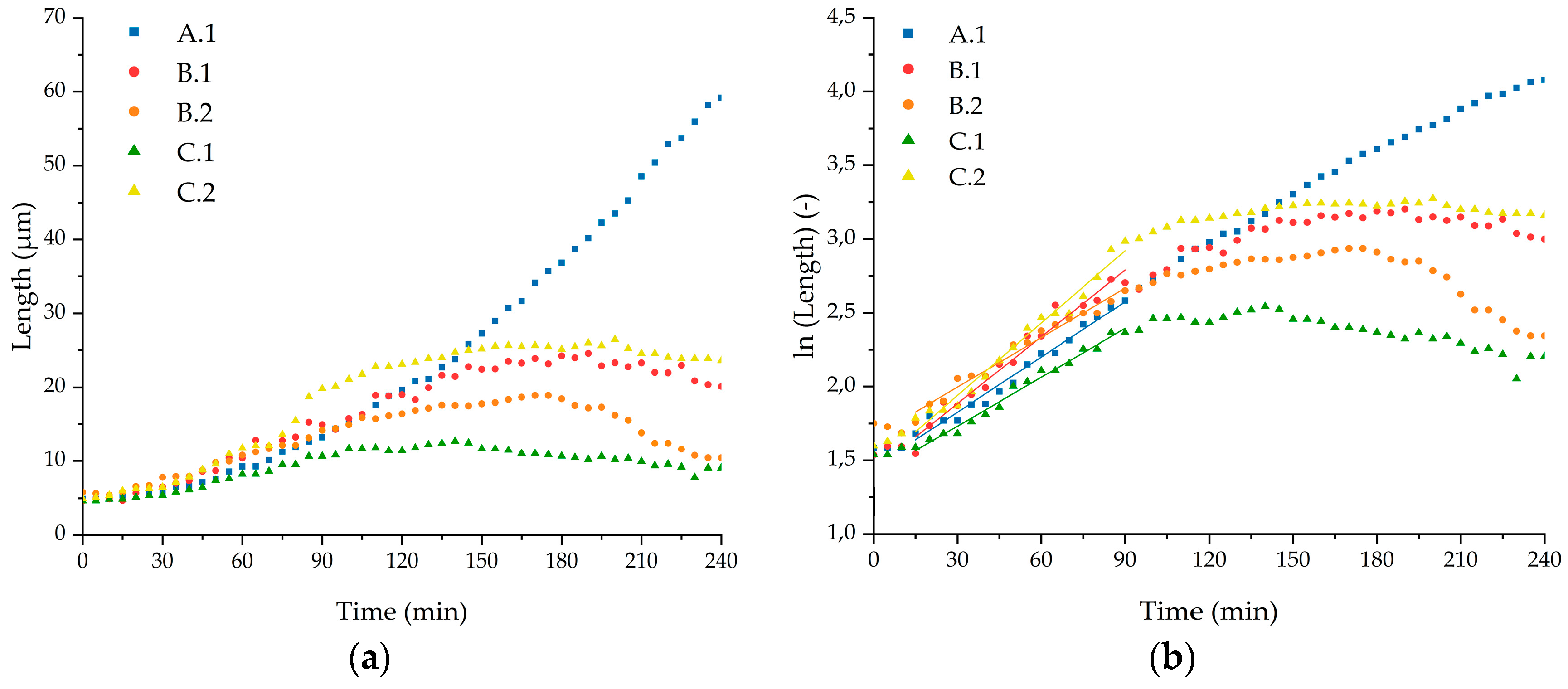 Micromachines 10 00691 g007