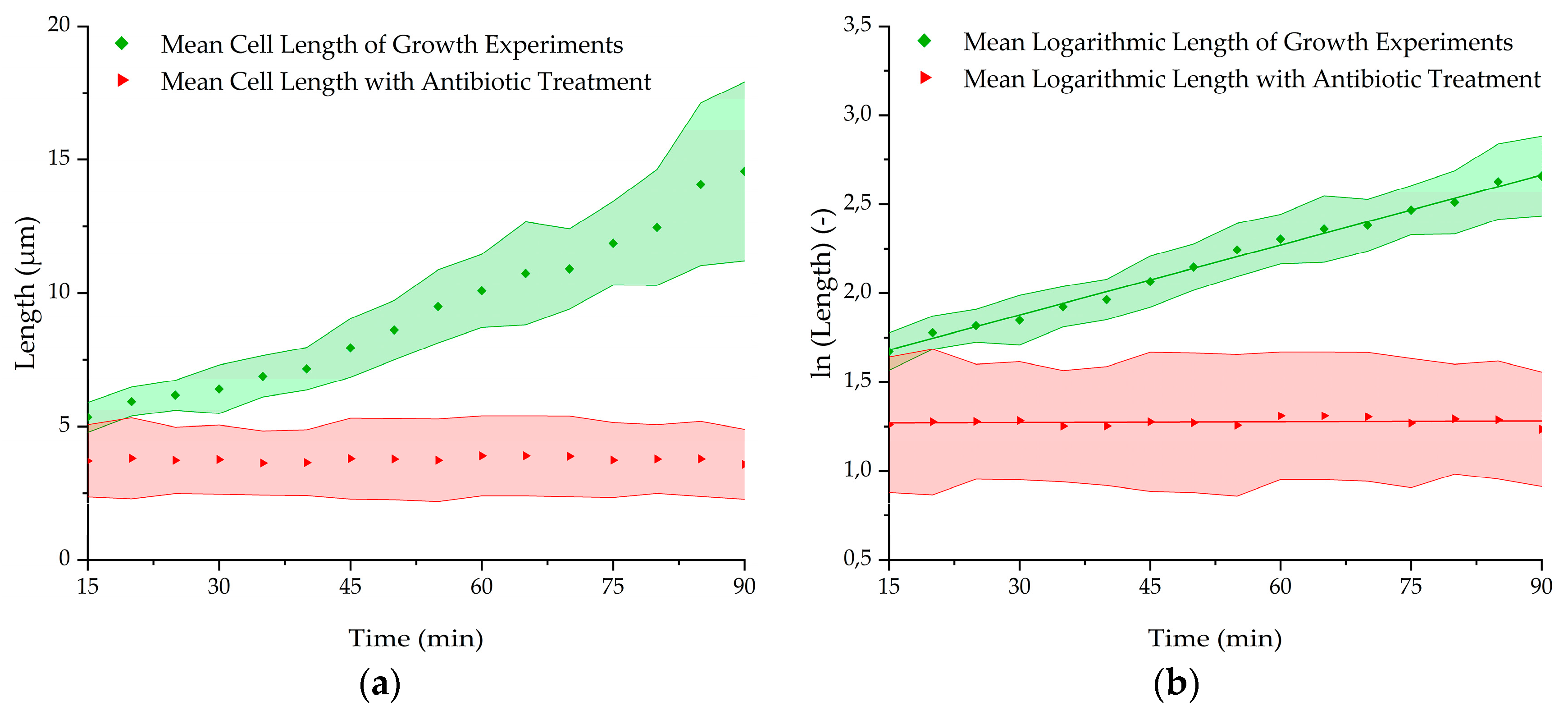 Micromachines 10 00691 g008