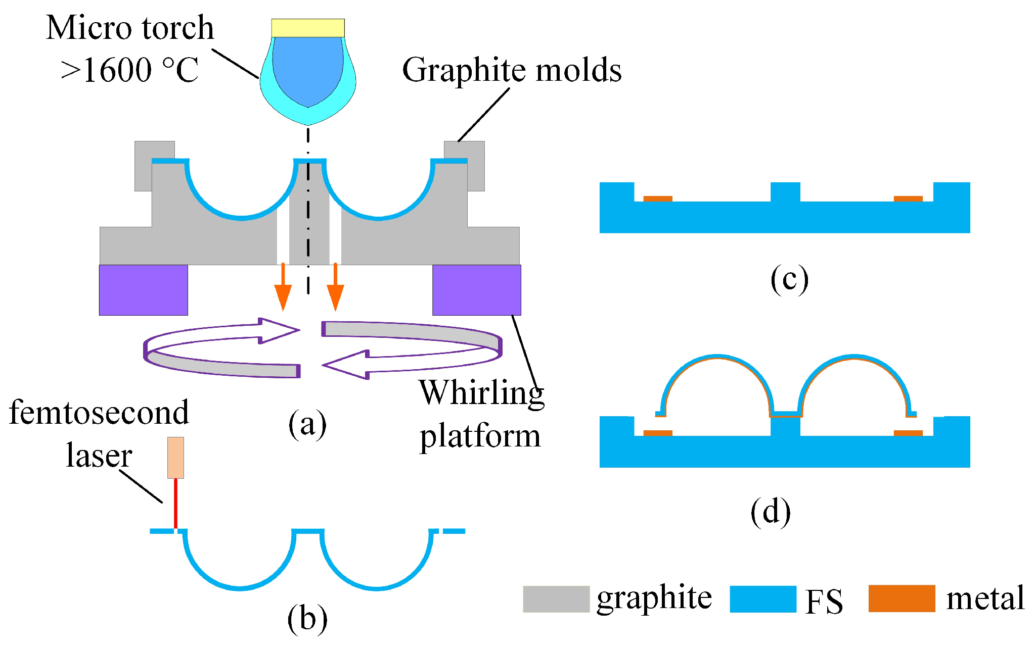 Micromachines 10 00695 g002