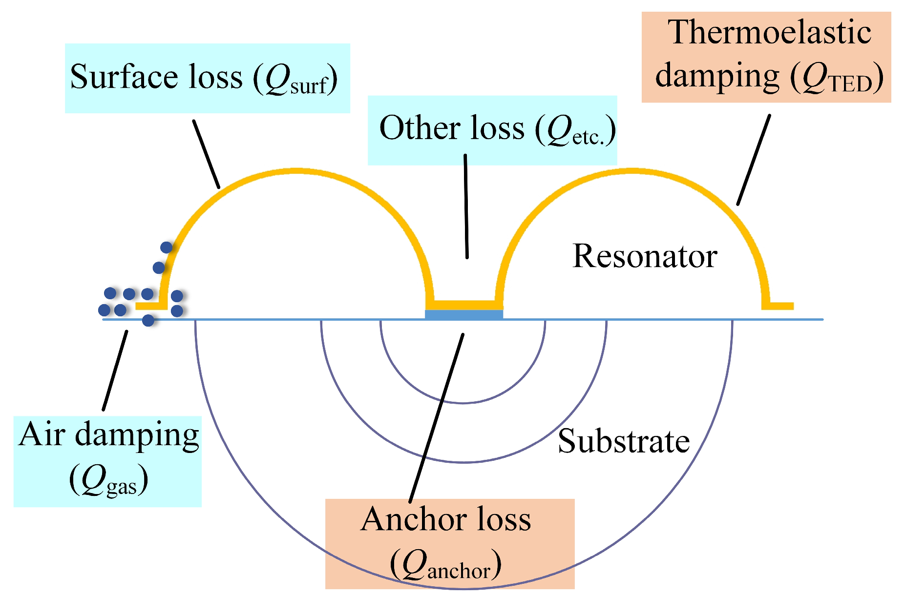 Micromachines 10 00695 g005